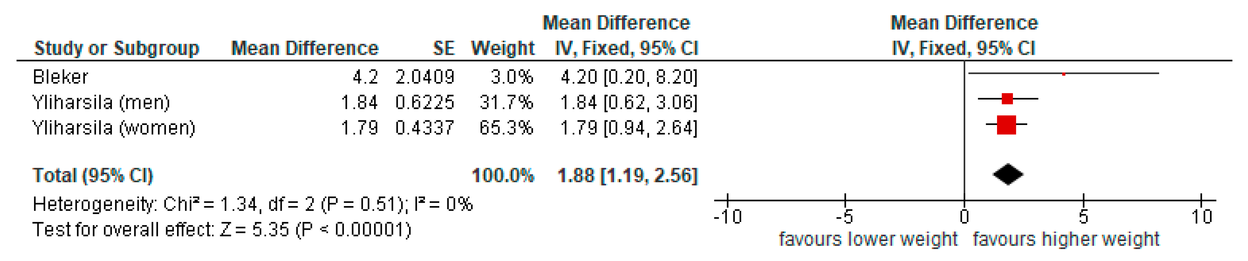 Nutrients 17 02583 g004 Nutrients 17 02583 g004