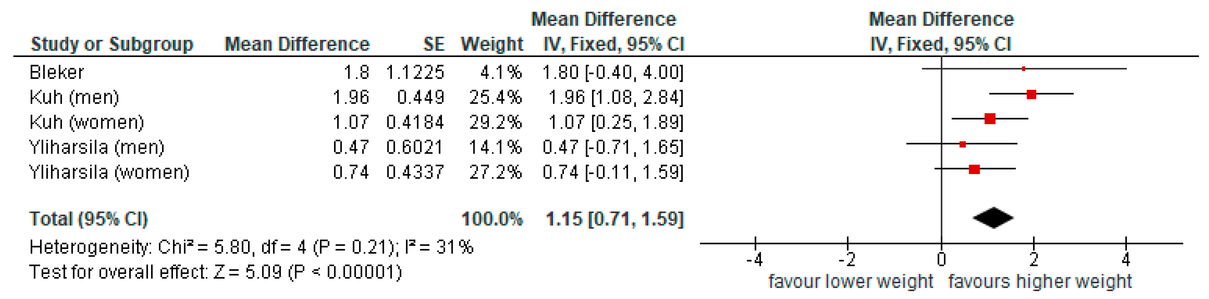 Nutrients 17 02583 g005 Nutrients 17 02583 g005