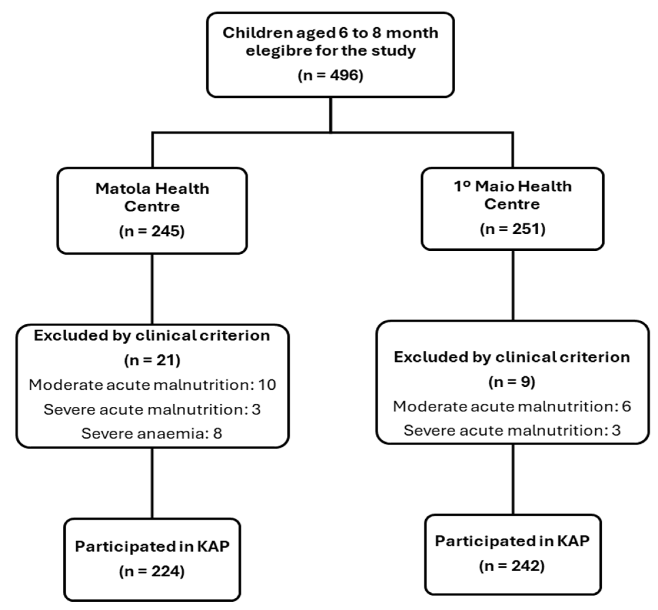 Nutrients 17 02585 g001