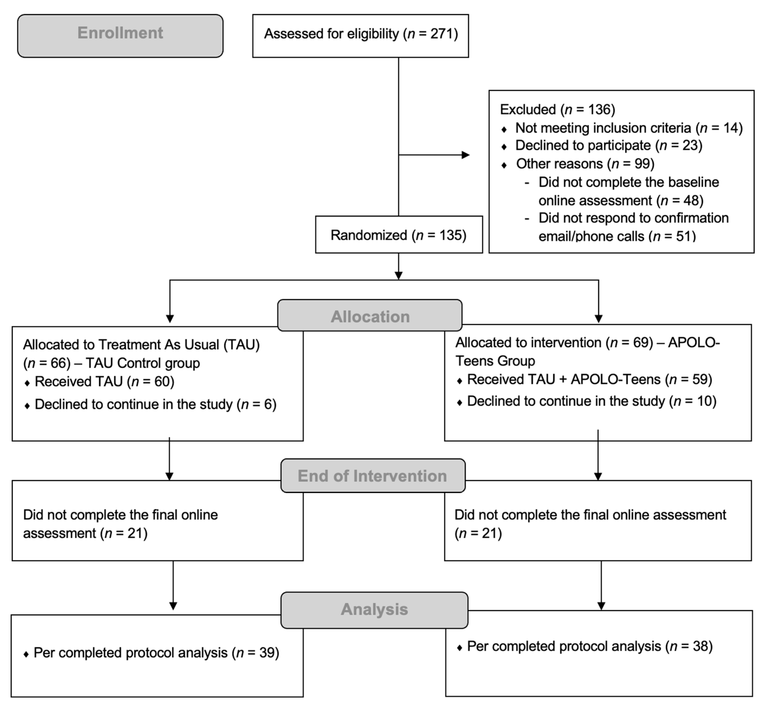 Nutrients 17 02586 g001 Nutrients 17 02586 g001