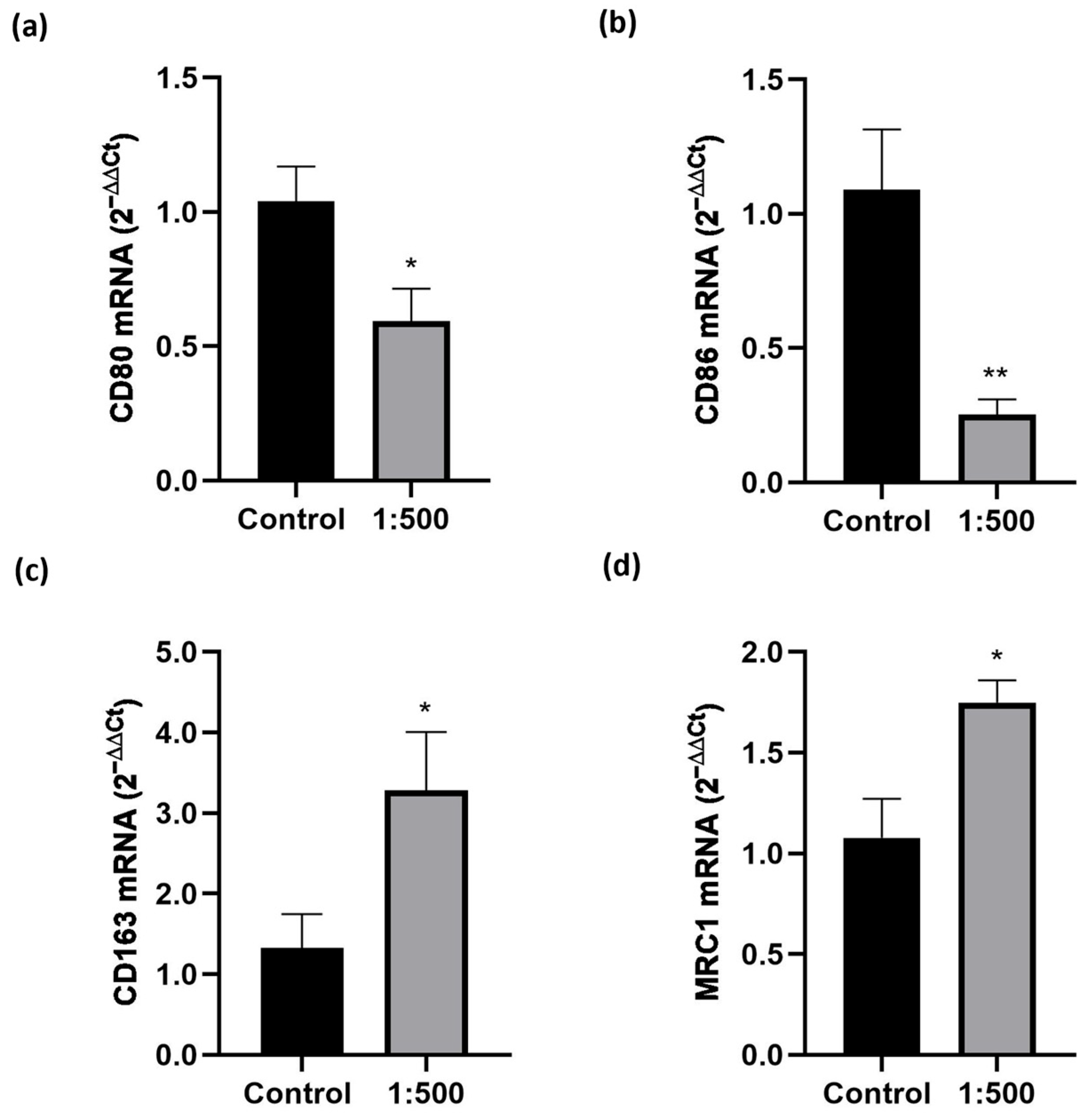 Nutrients 17 02587 g003 Nutrients 17 02587 g003