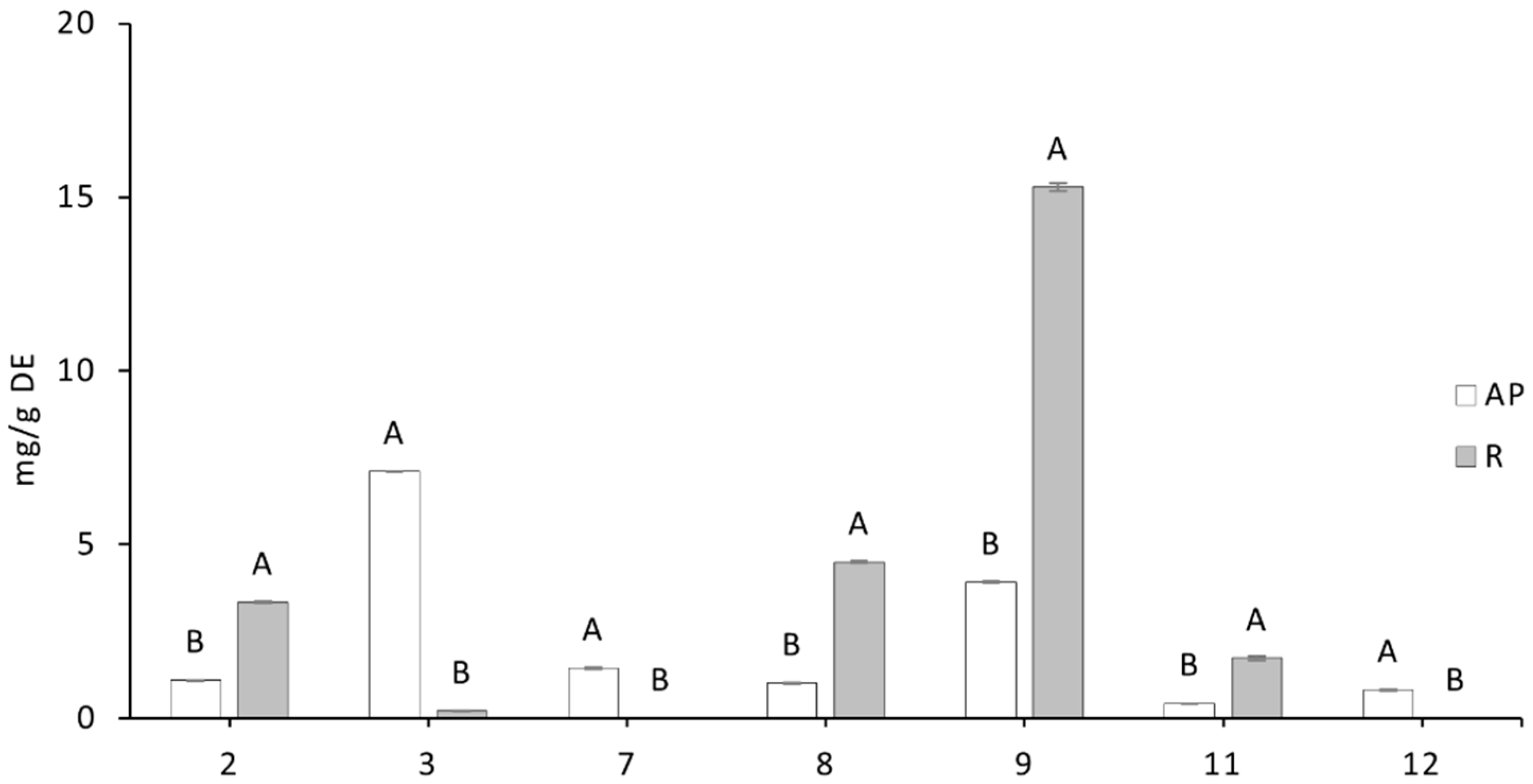 Nutrients 17 02588 g002