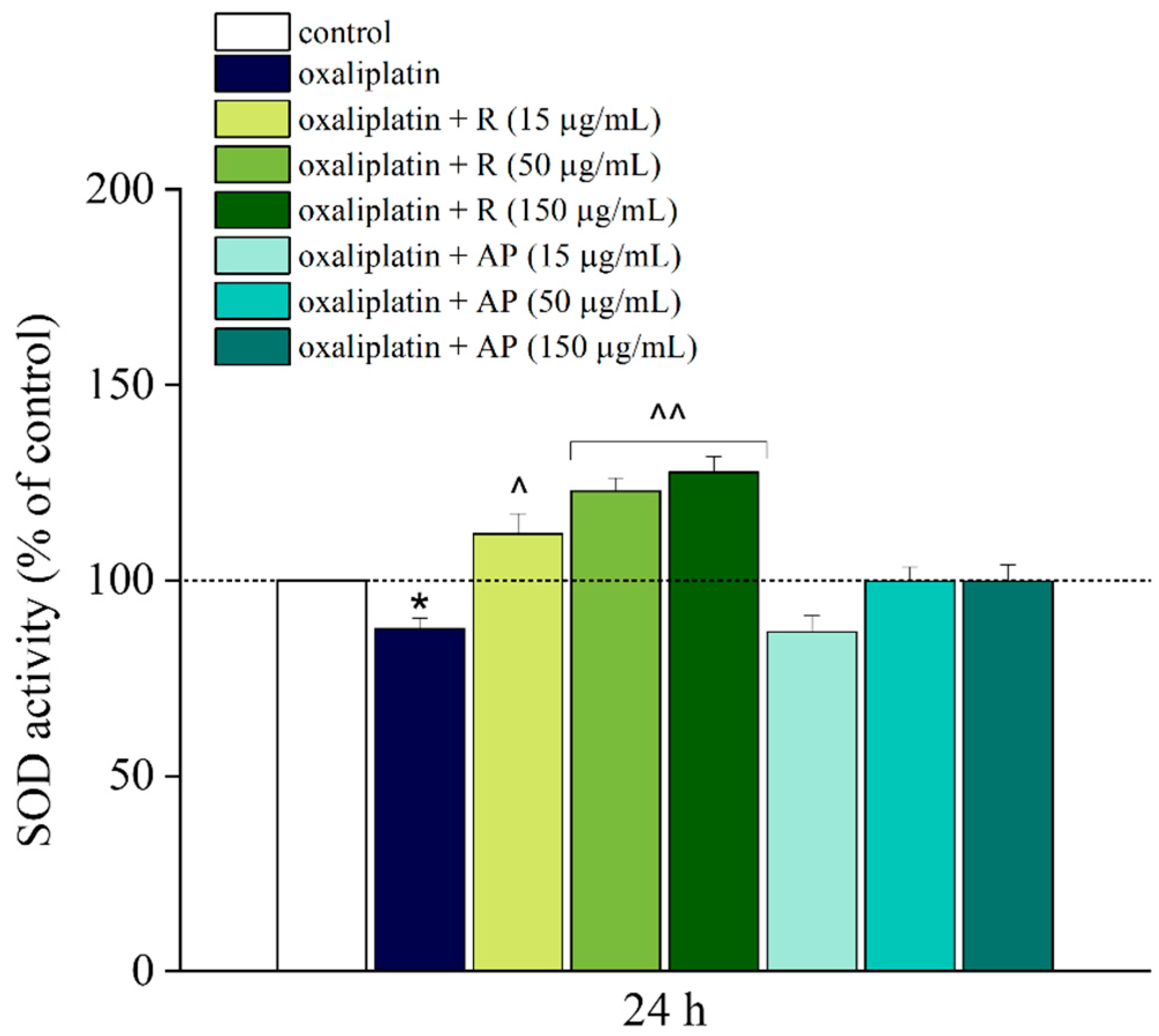Nutrients 17 02588 g005
