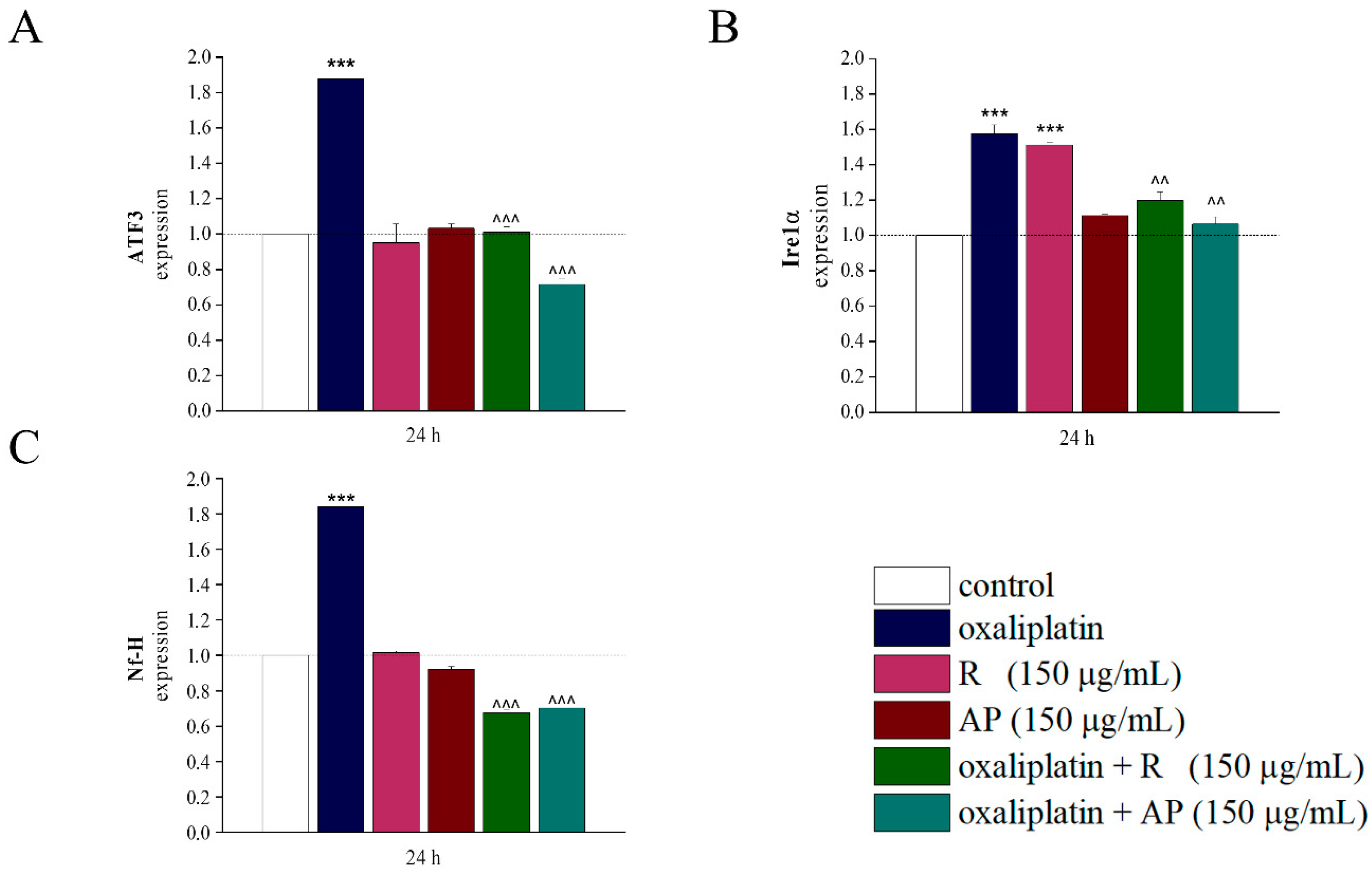 Nutrients 17 02588 g006