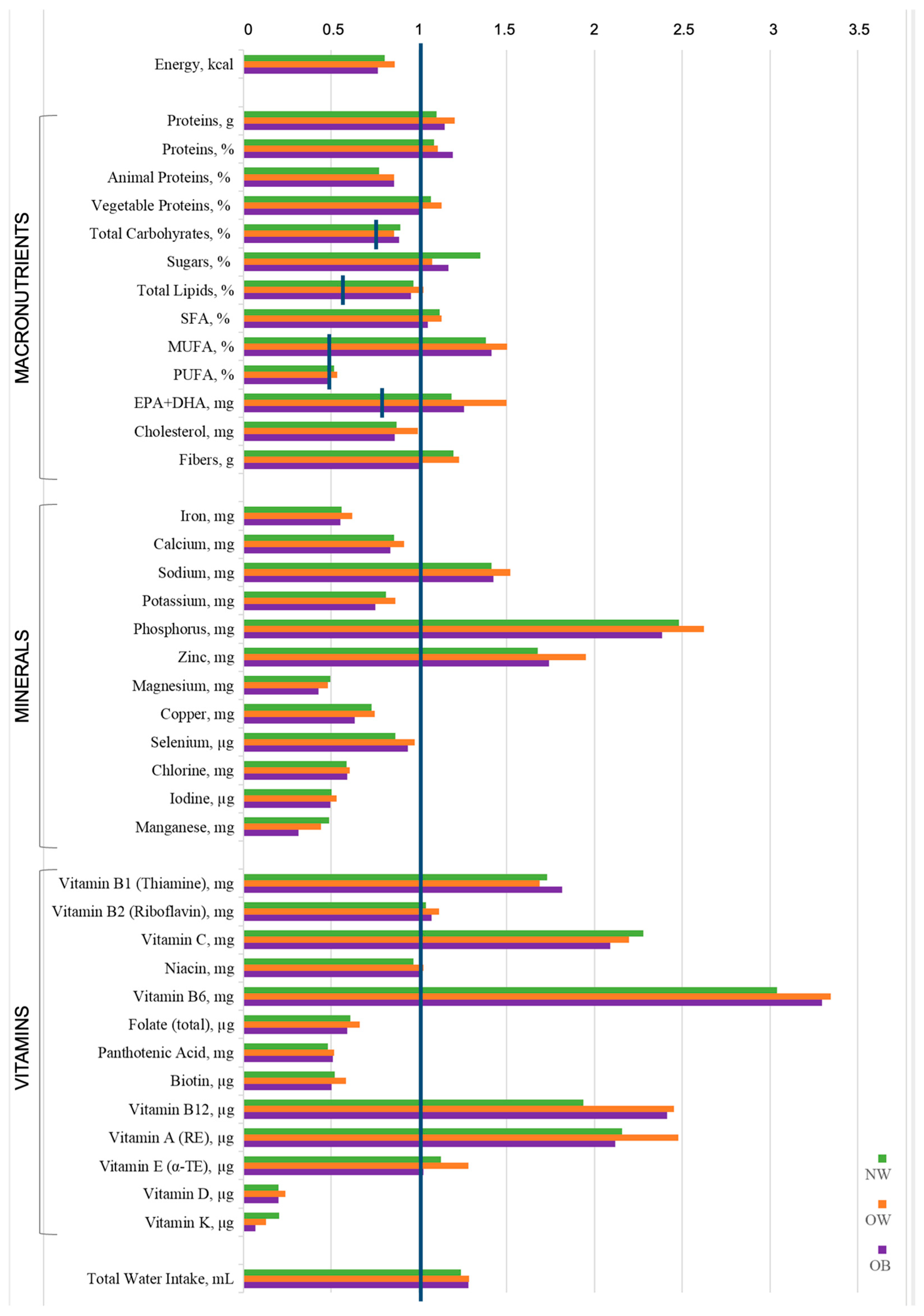 Nutrients 17 02590 g001 Nutrients 17 02590 g001
