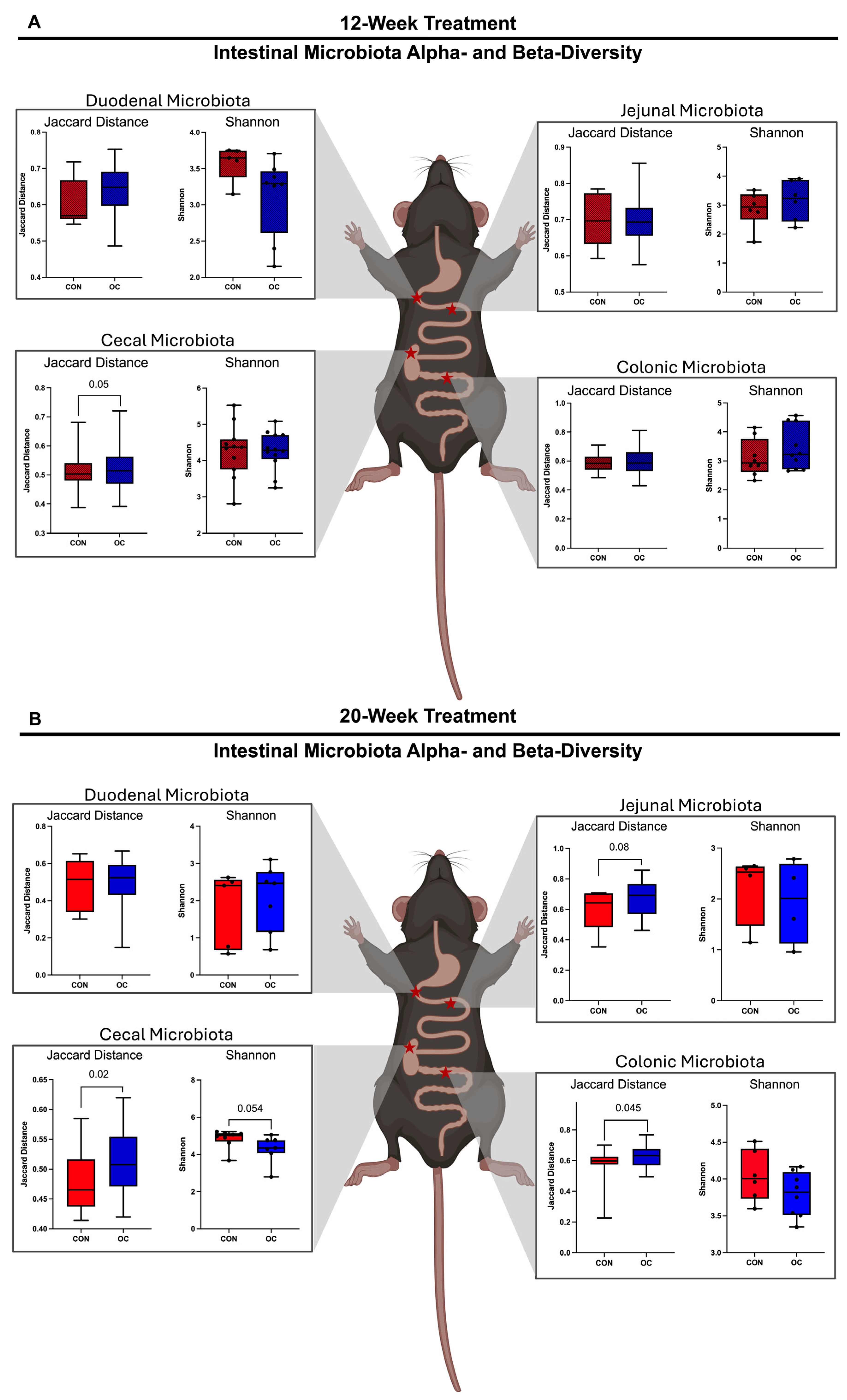 Nutrients 17 02591 g004