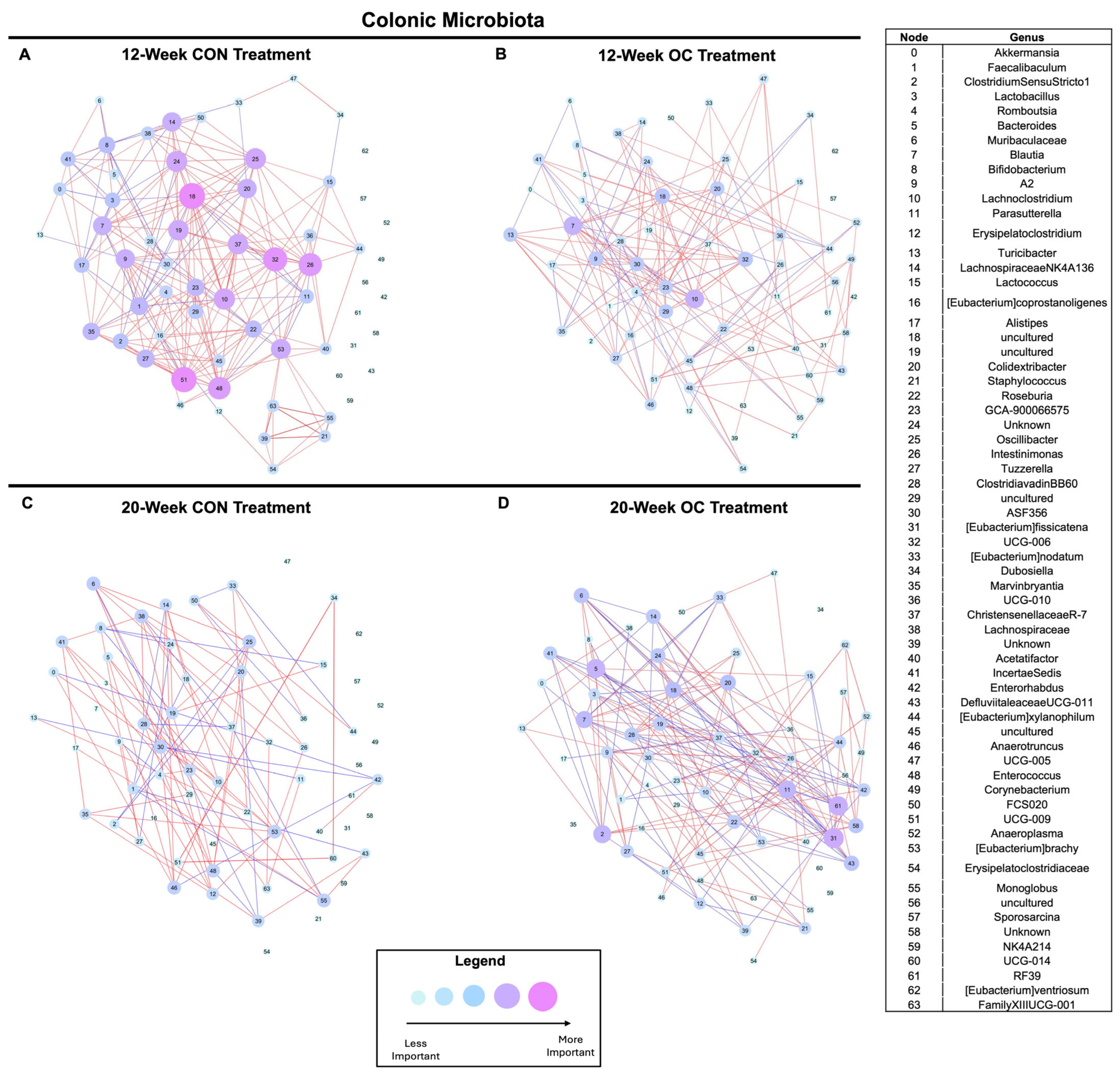 Nutrients 17 02591 g007