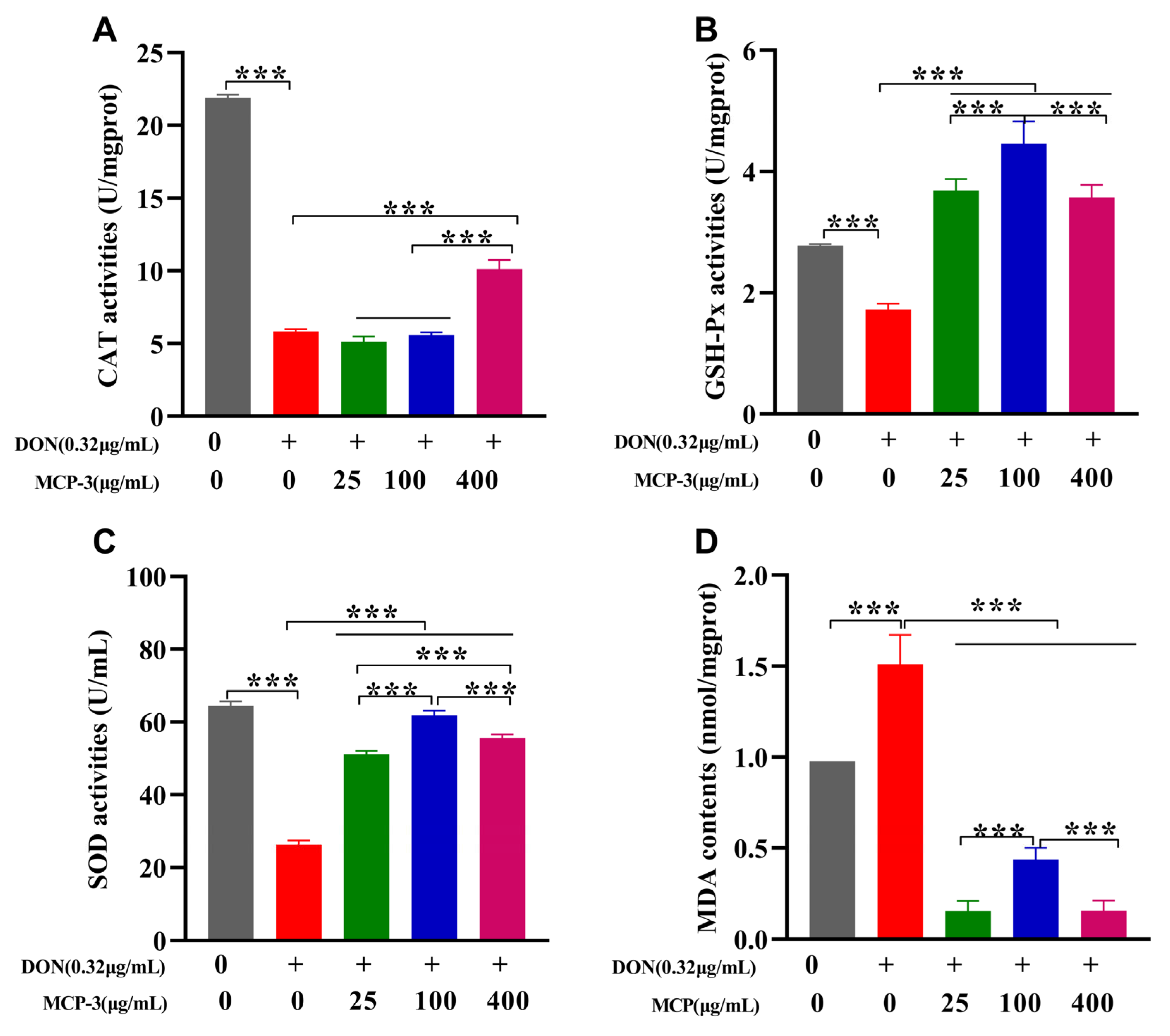 Nutrients 17 02592 g006 Nutrients 17 02592 g006