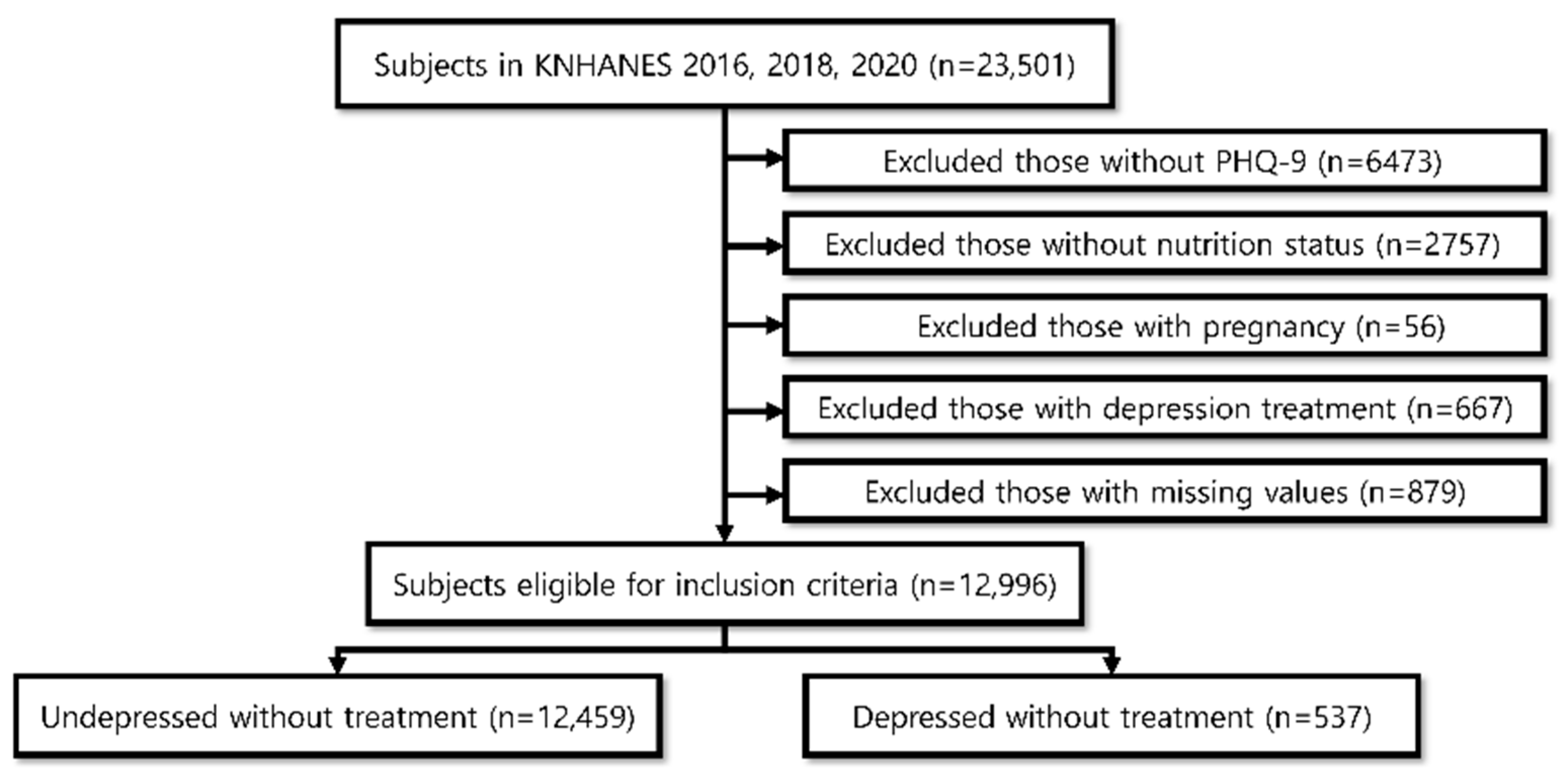 Nutrients 17 02593 g001 Nutrients 17 02593 g001