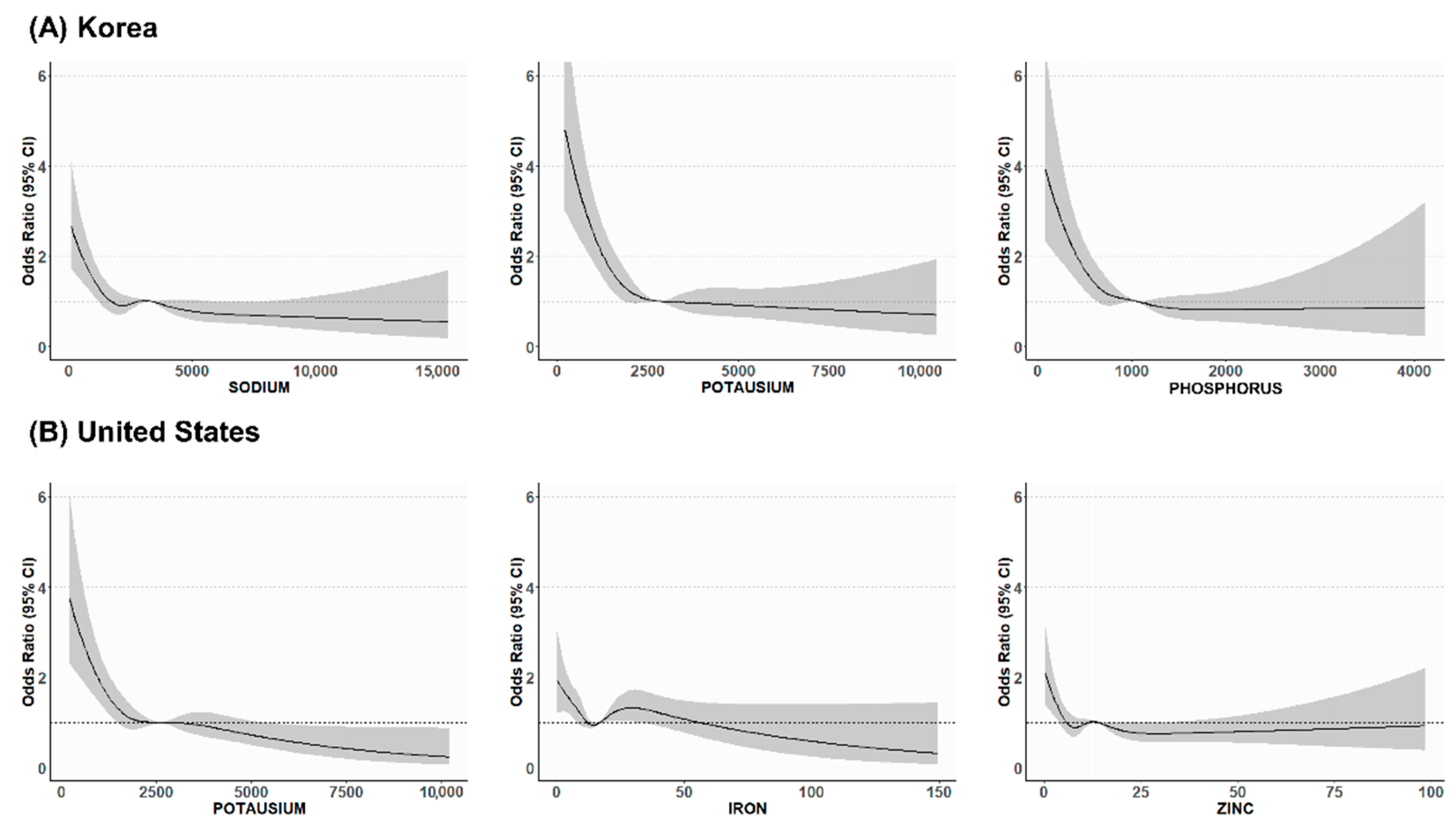 Nutrients 17 02593 g002 Nutrients 17 02593 g002