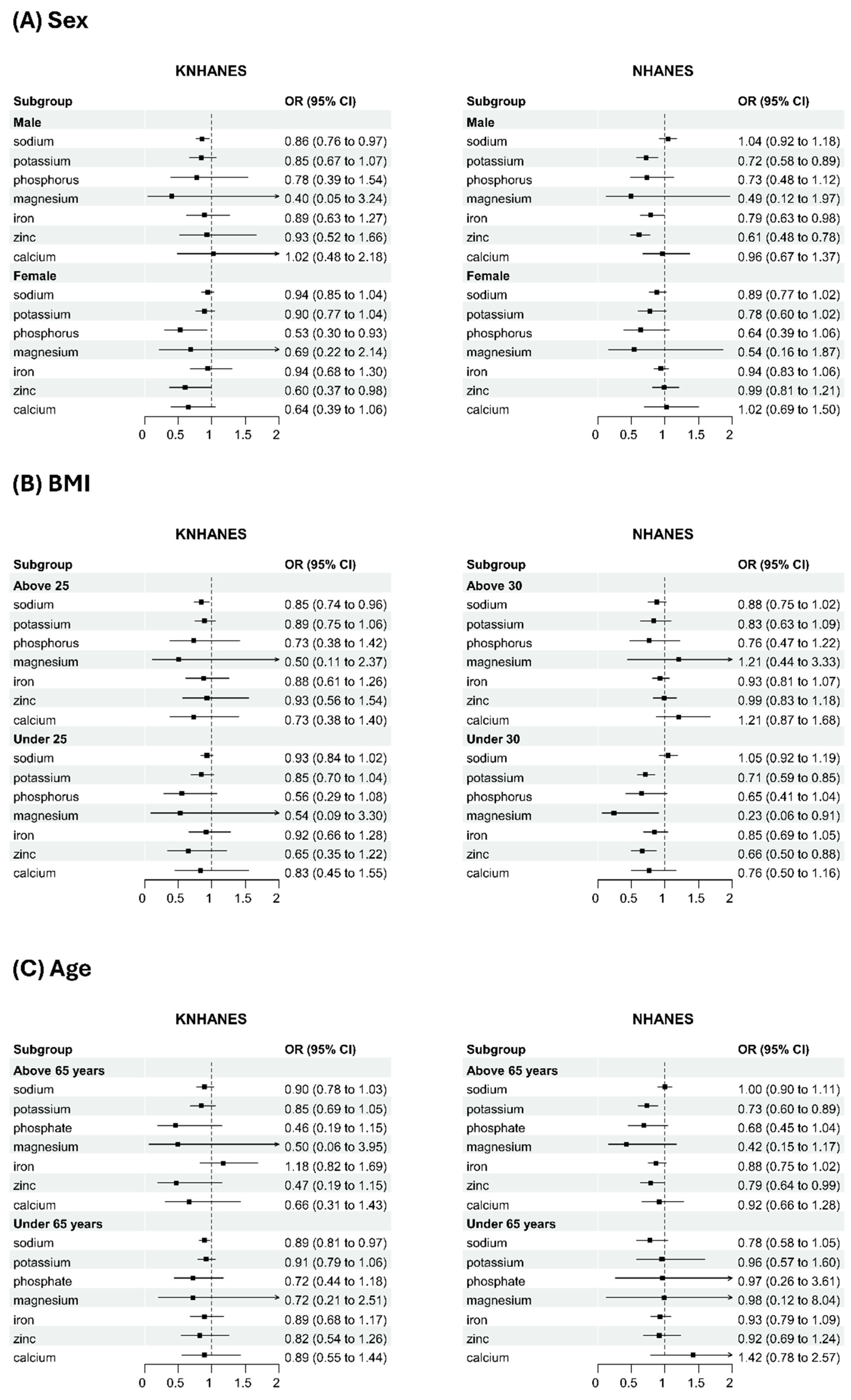 Nutrients 17 02593 g003 Nutrients 17 02593 g003