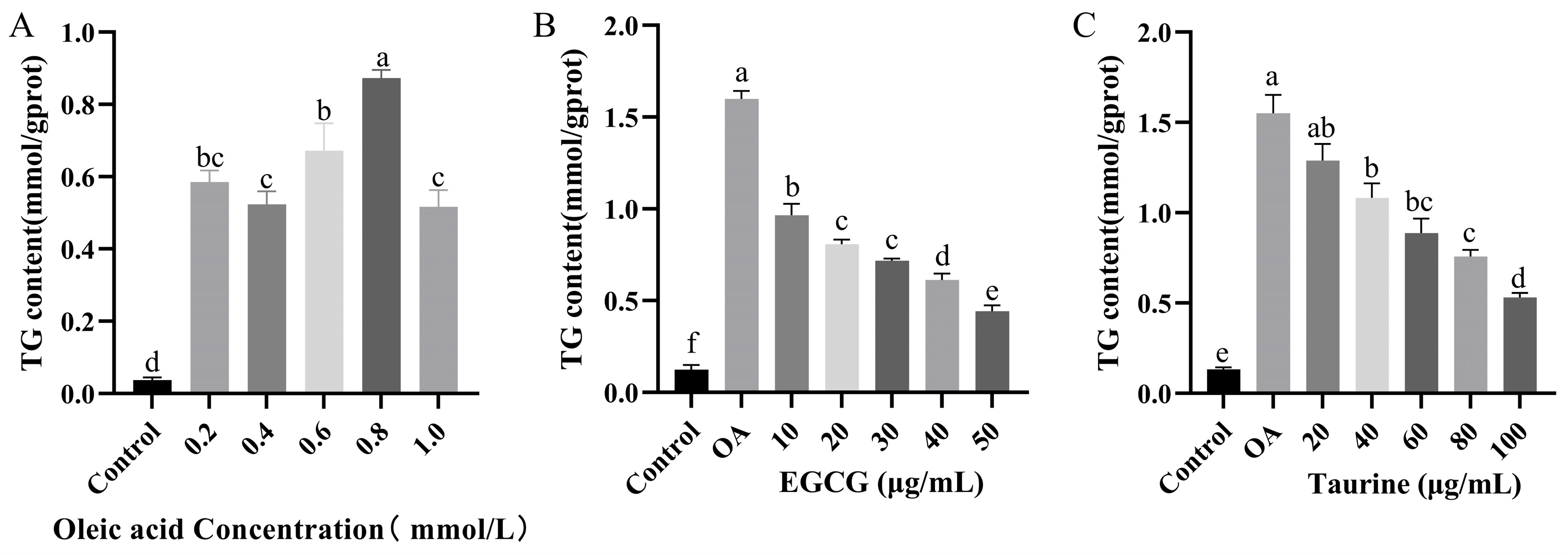 Nutrients 17 02595 g002a Nutrients 17 02595 g002a