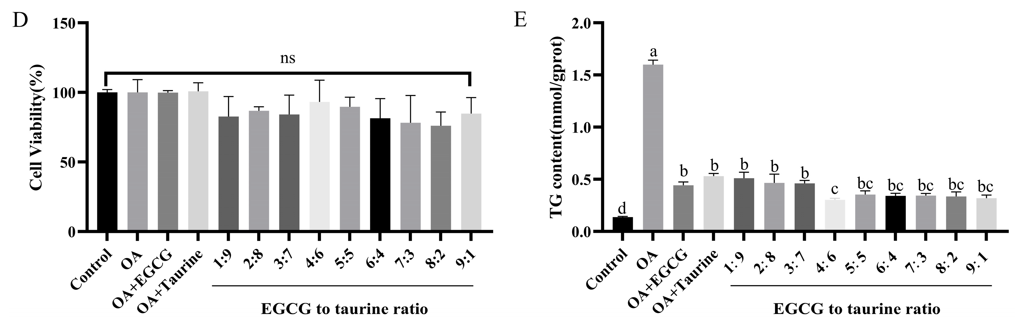 Nutrients 17 02595 g002b Nutrients 17 02595 g002b