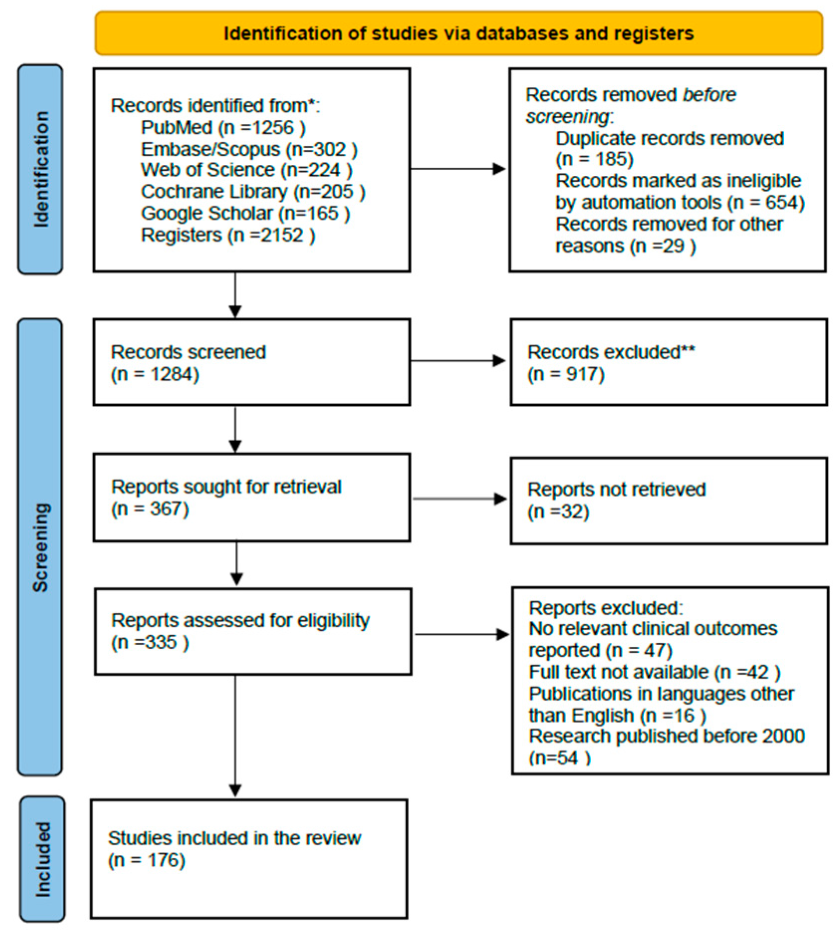 Nutrients 17 02596 g004