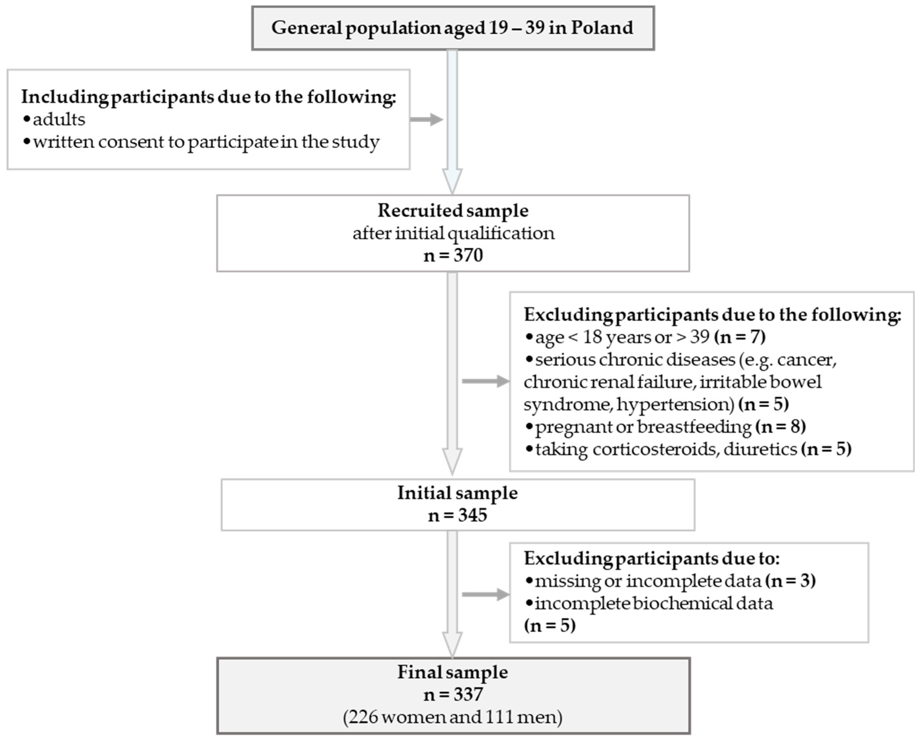 Nutrients 17 02597 g001 Nutrients 17 02597 g001