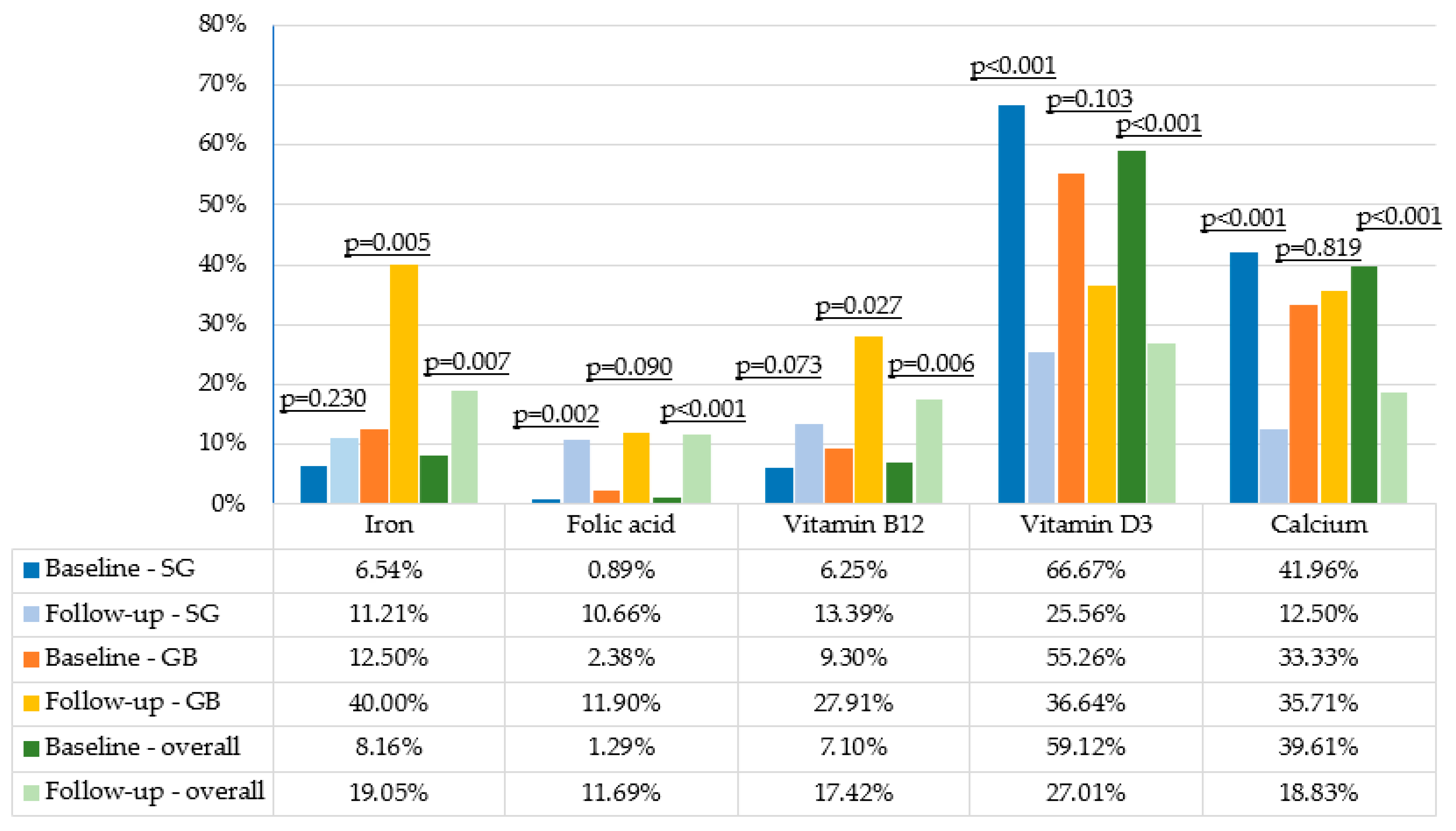 Nutrients 17 02599 g001