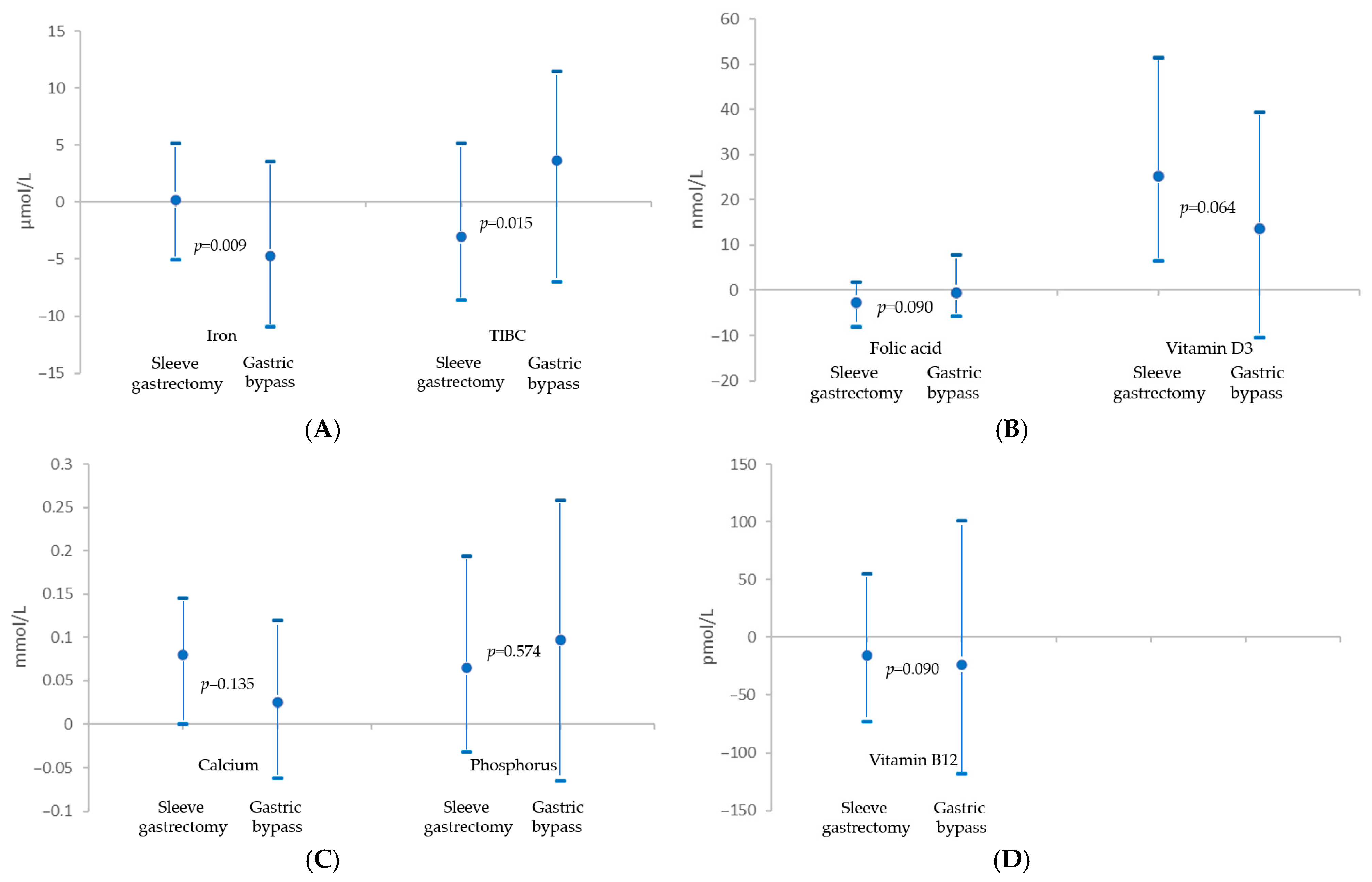 Nutrients 17 02599 g002