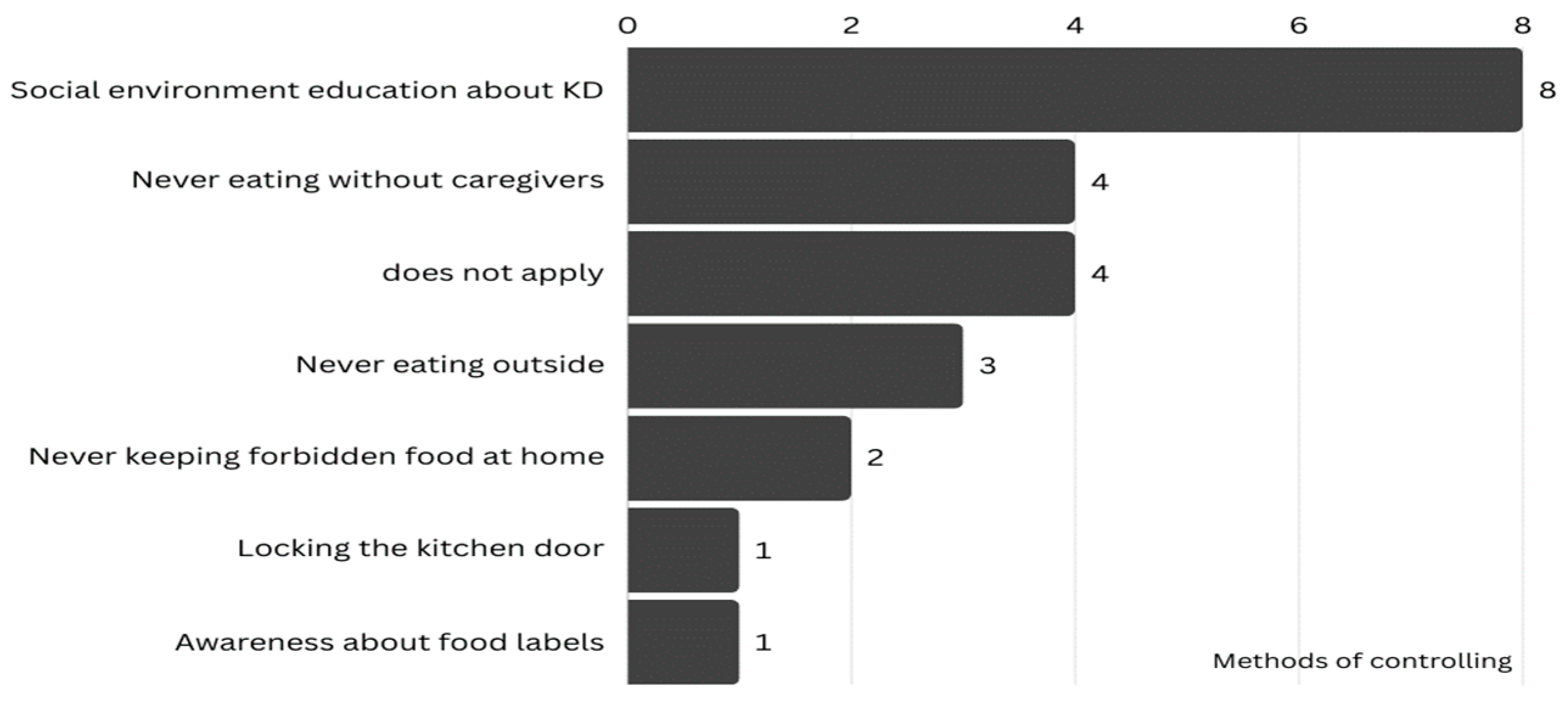 Nutrients 17 02605 g001