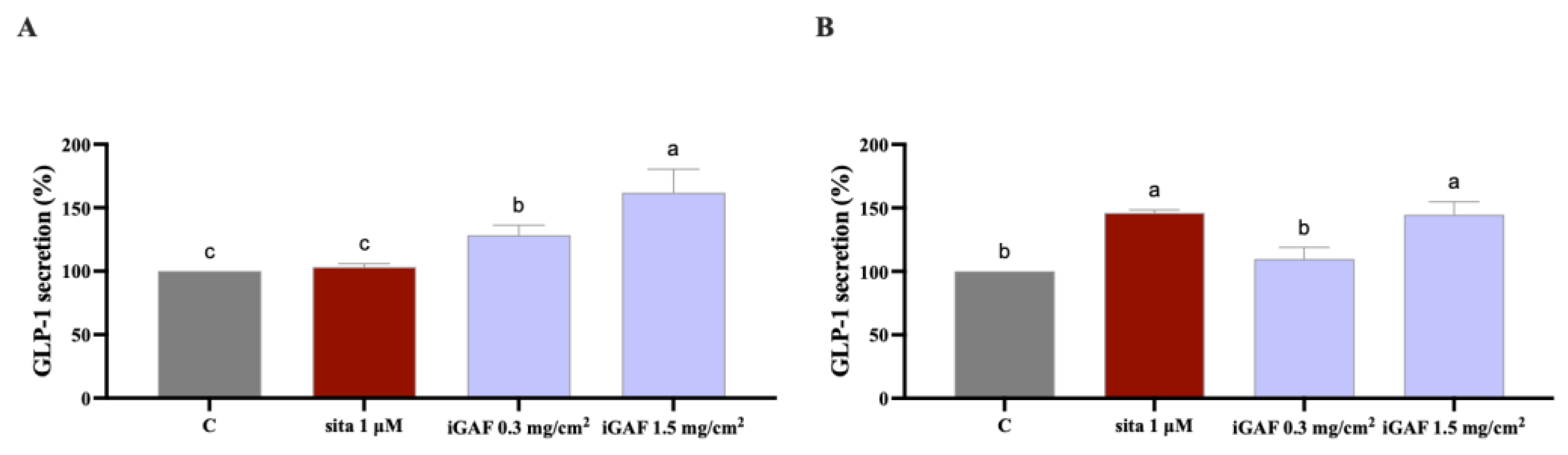 Nutrients 17 02606 g004 Nutrients 17 02606 g004