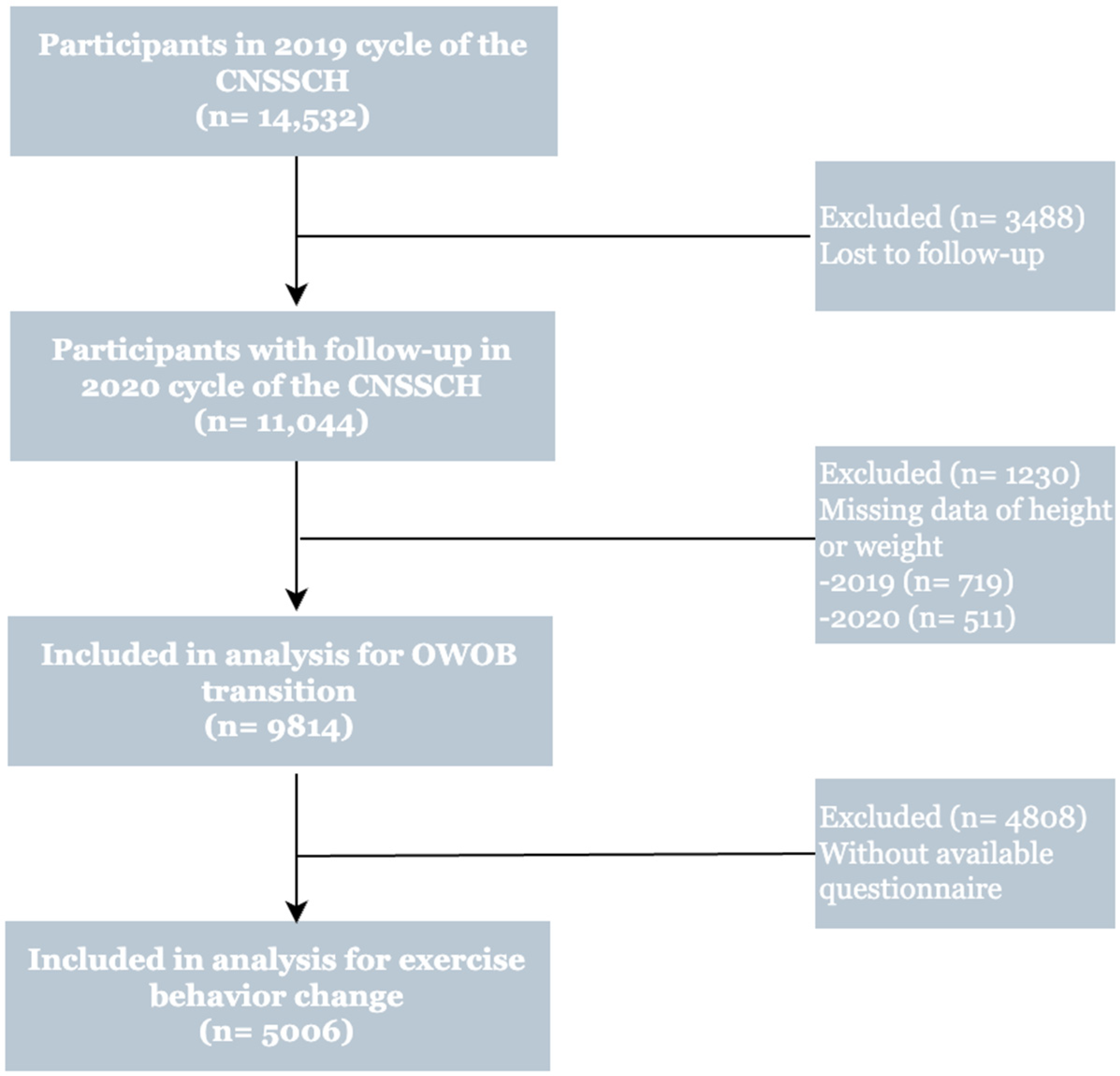 Nutrients 17 02608 g001 Nutrients 17 02608 g001