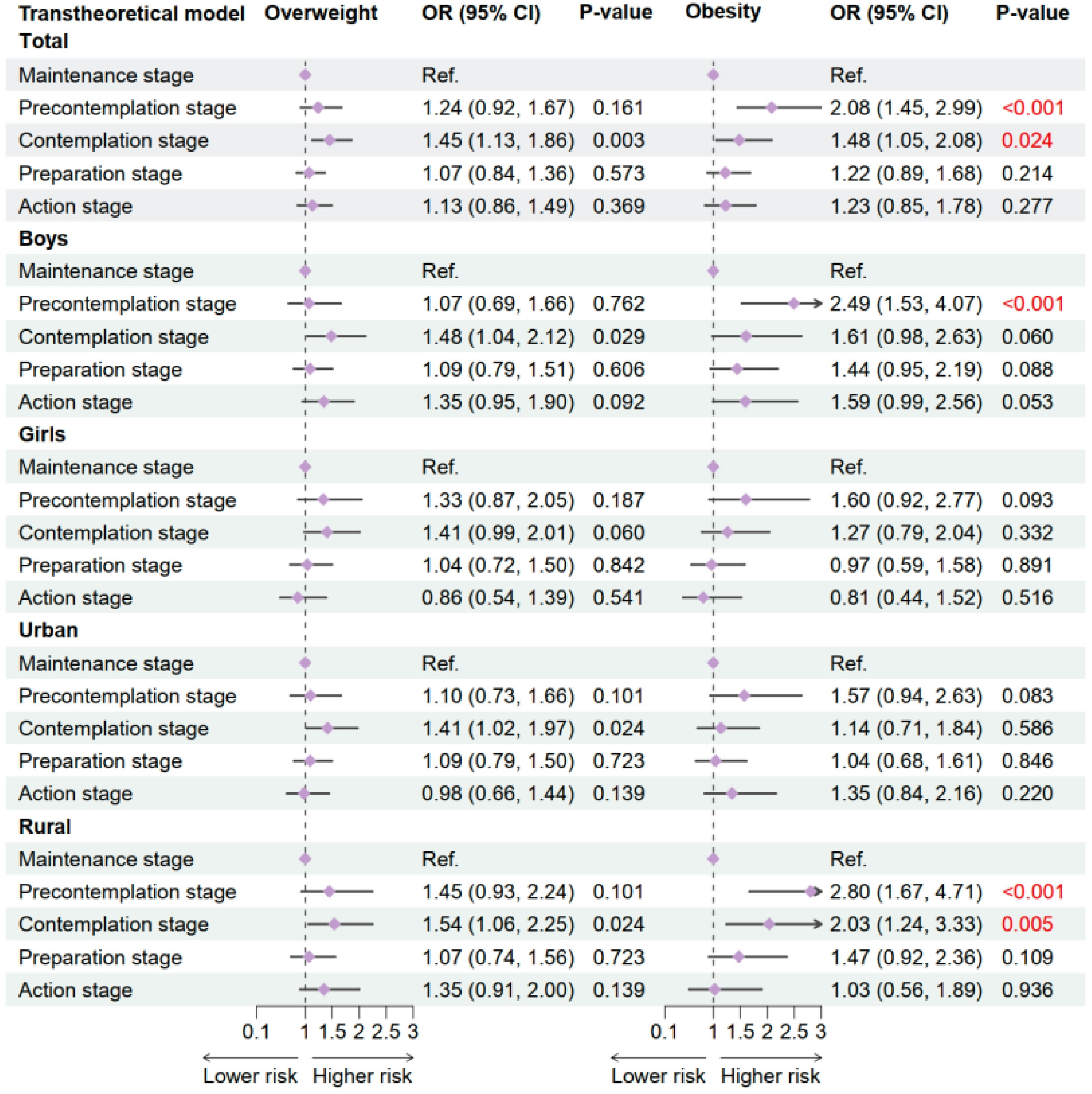 Nutrients 17 02608 g003 Nutrients 17 02608 g003