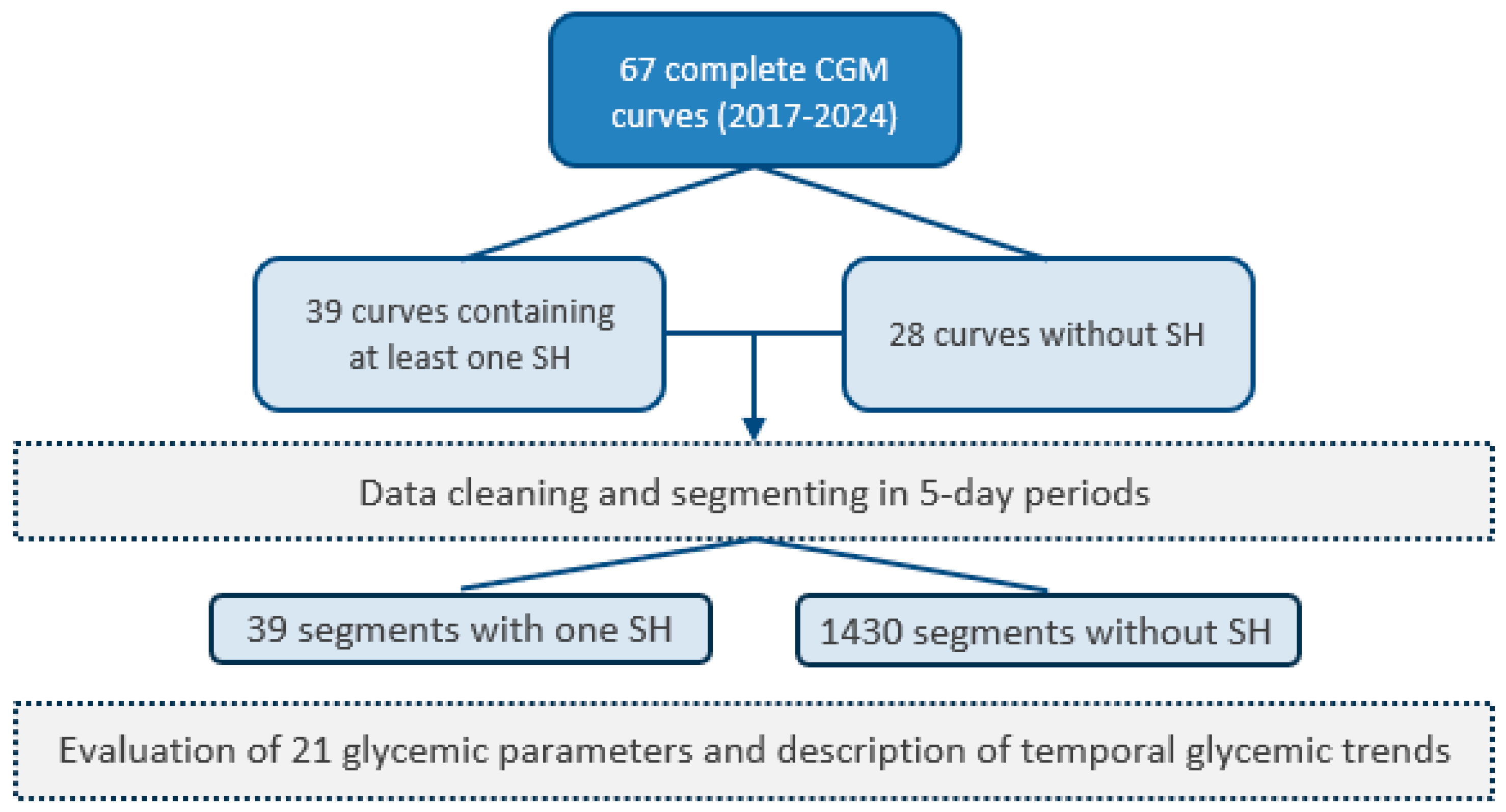 Nutrients 17 02610 g001