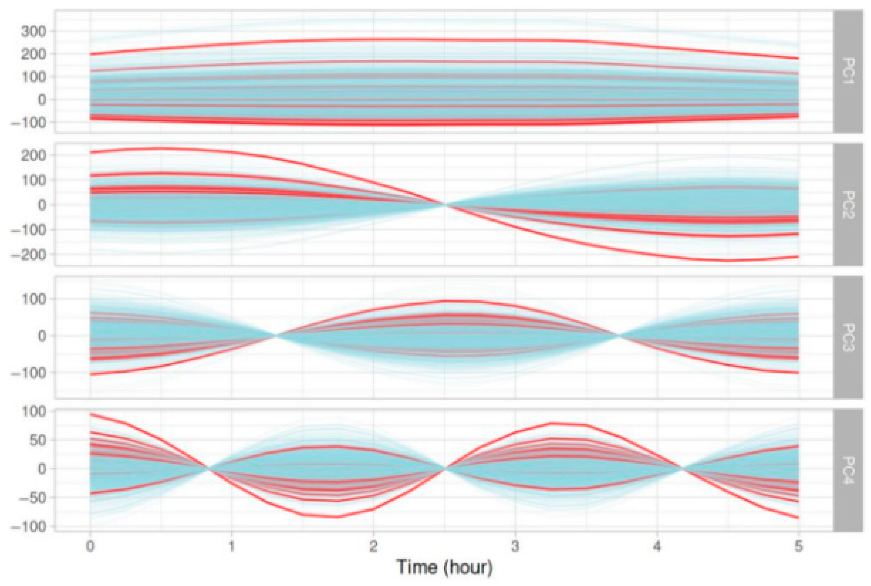 Nutrients 17 02610 g003