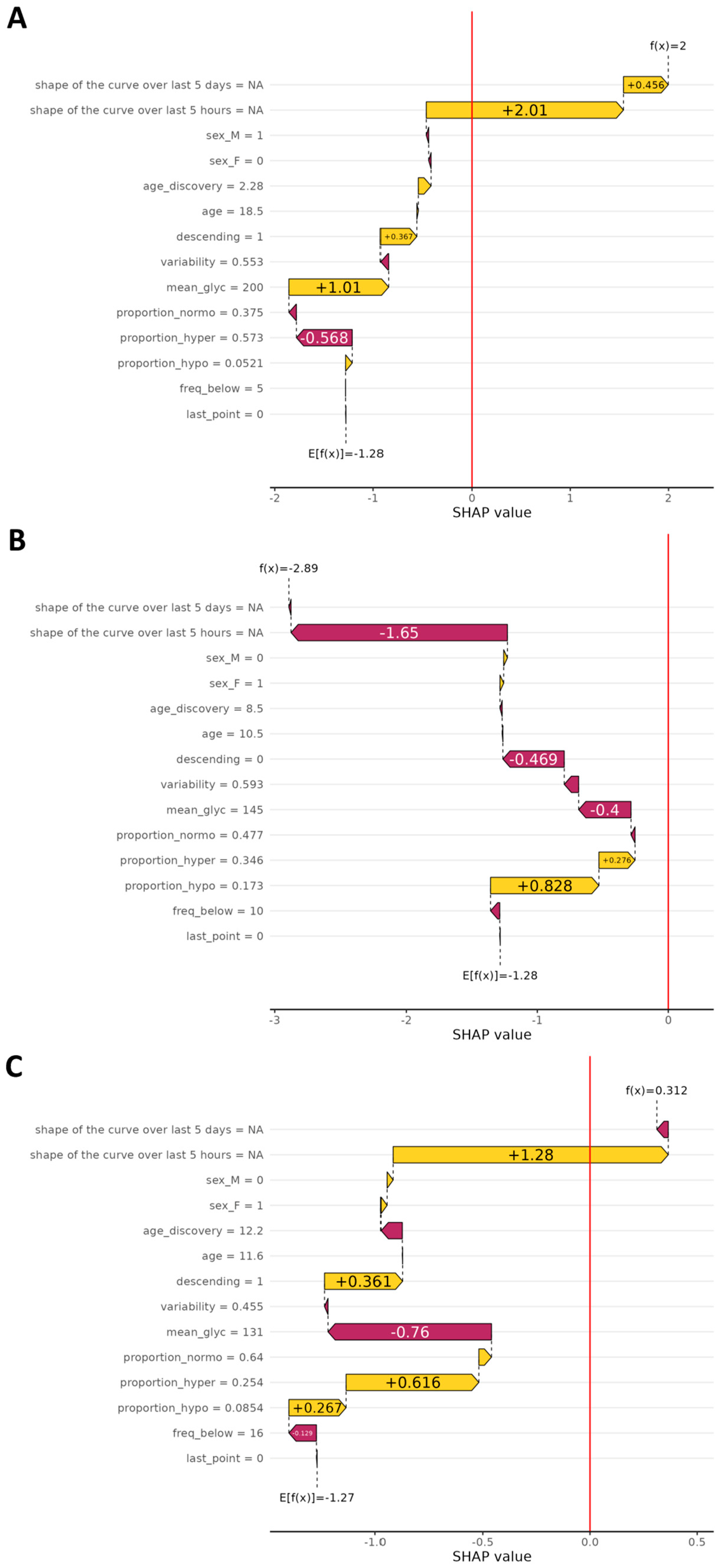 Nutrients 17 02610 g005