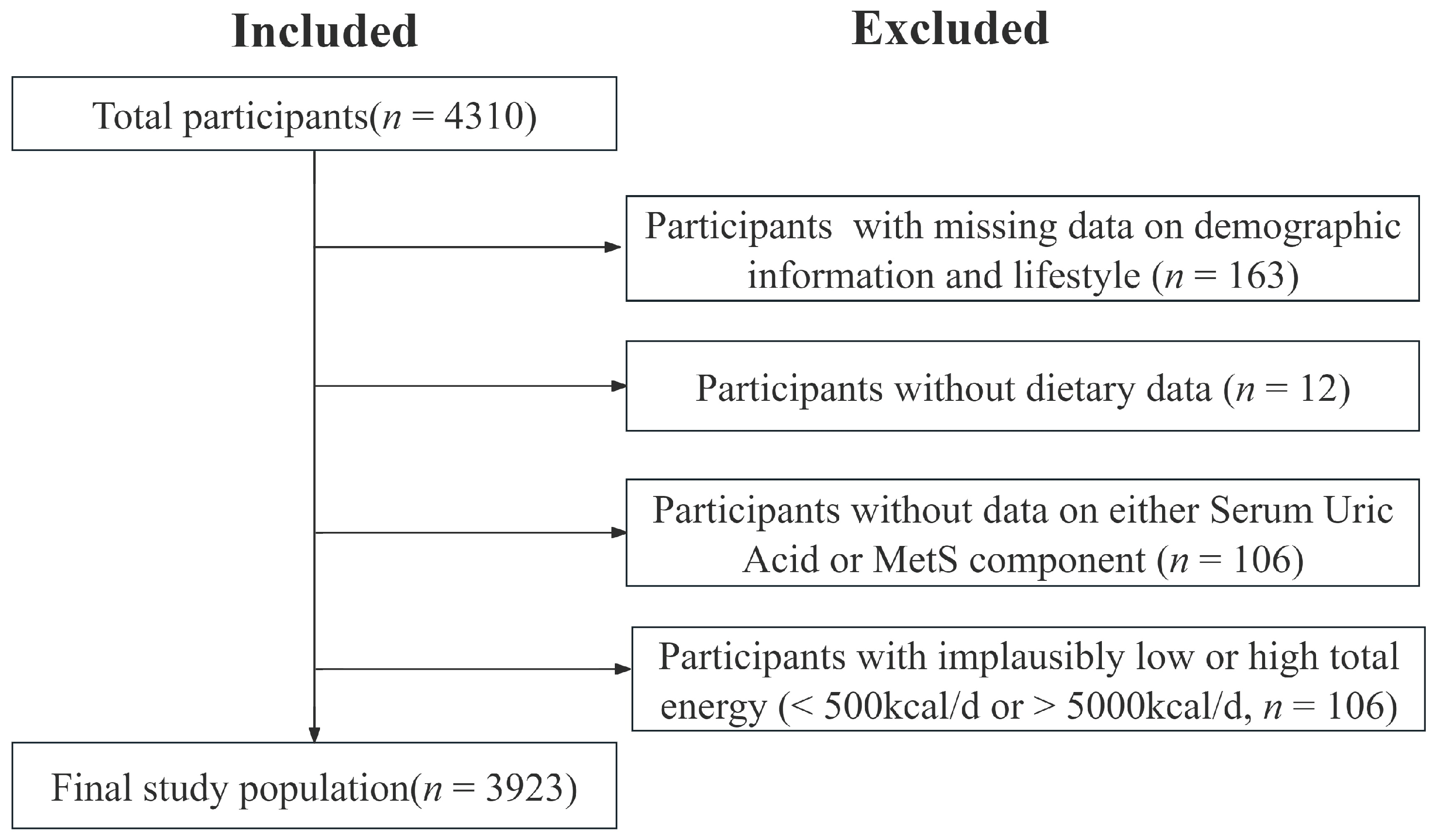 Nutrients 17 02618 g001 Nutrients 17 02618 g001