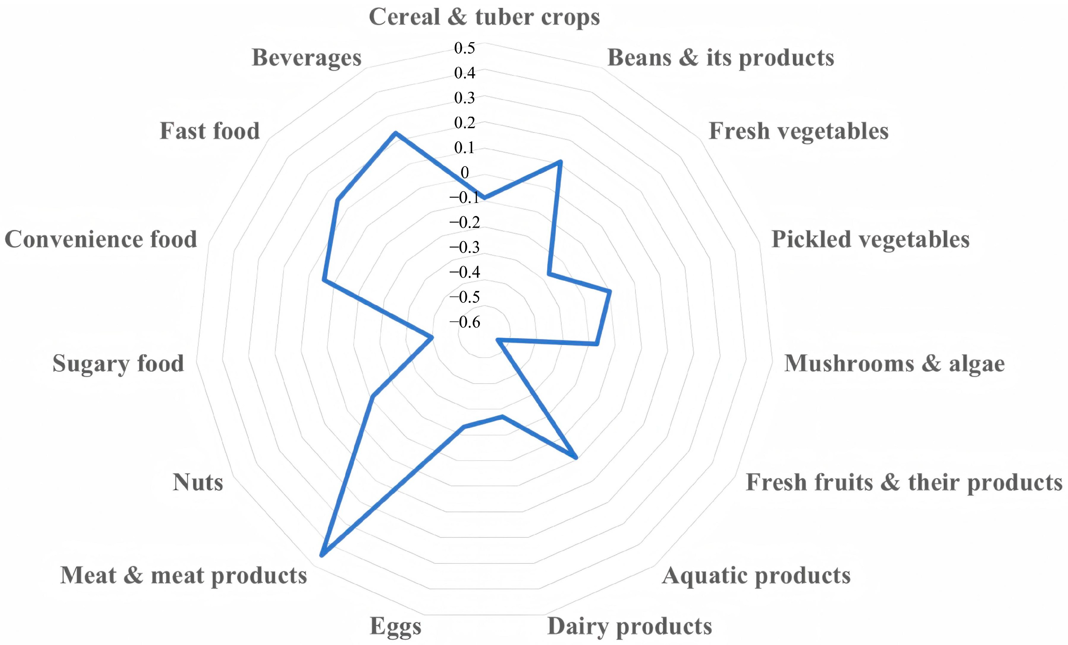 Nutrients 17 02618 g002 Nutrients 17 02618 g002