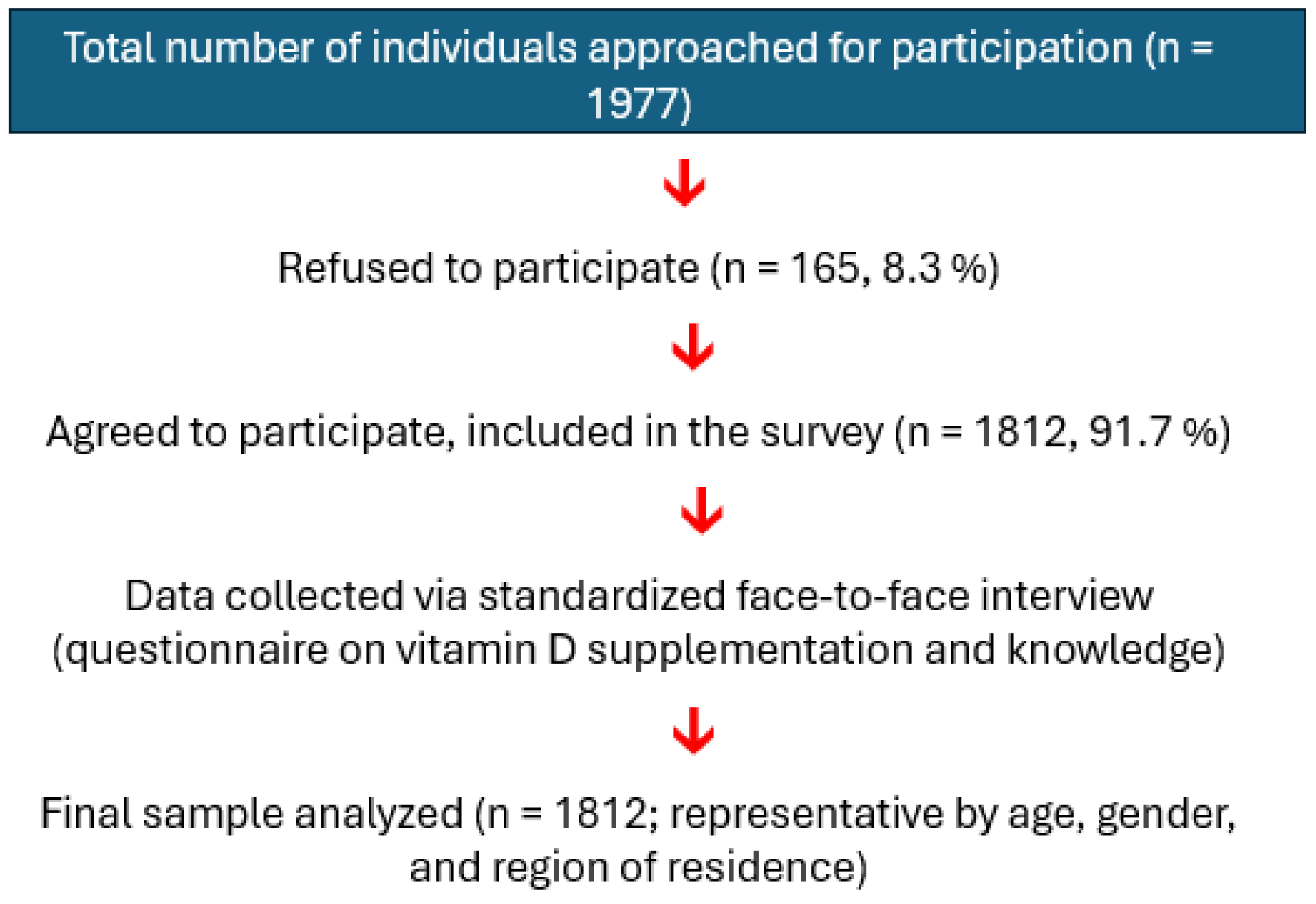 Nutrients 17 02623 g001