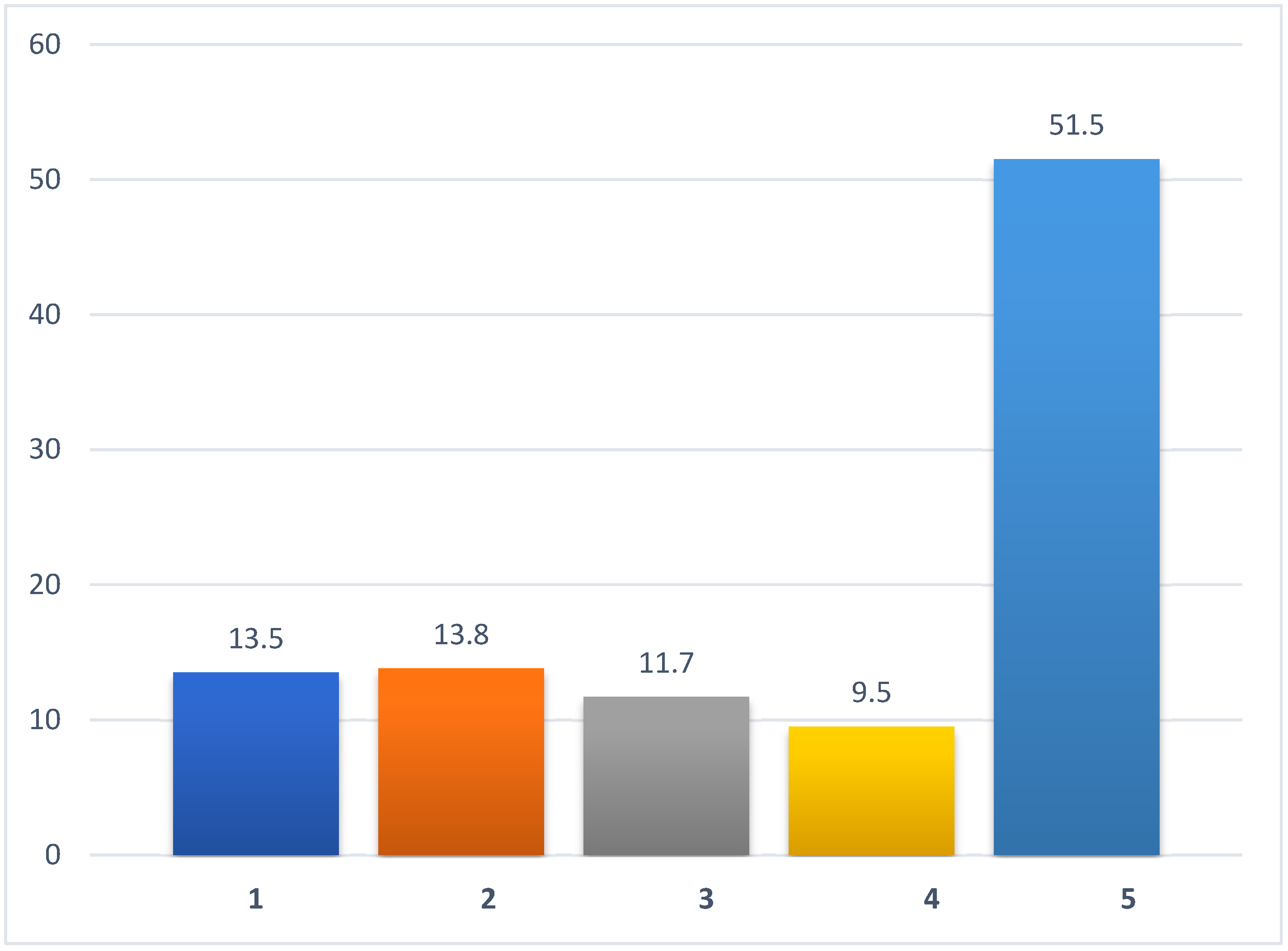 Nutrients 17 02623 g002