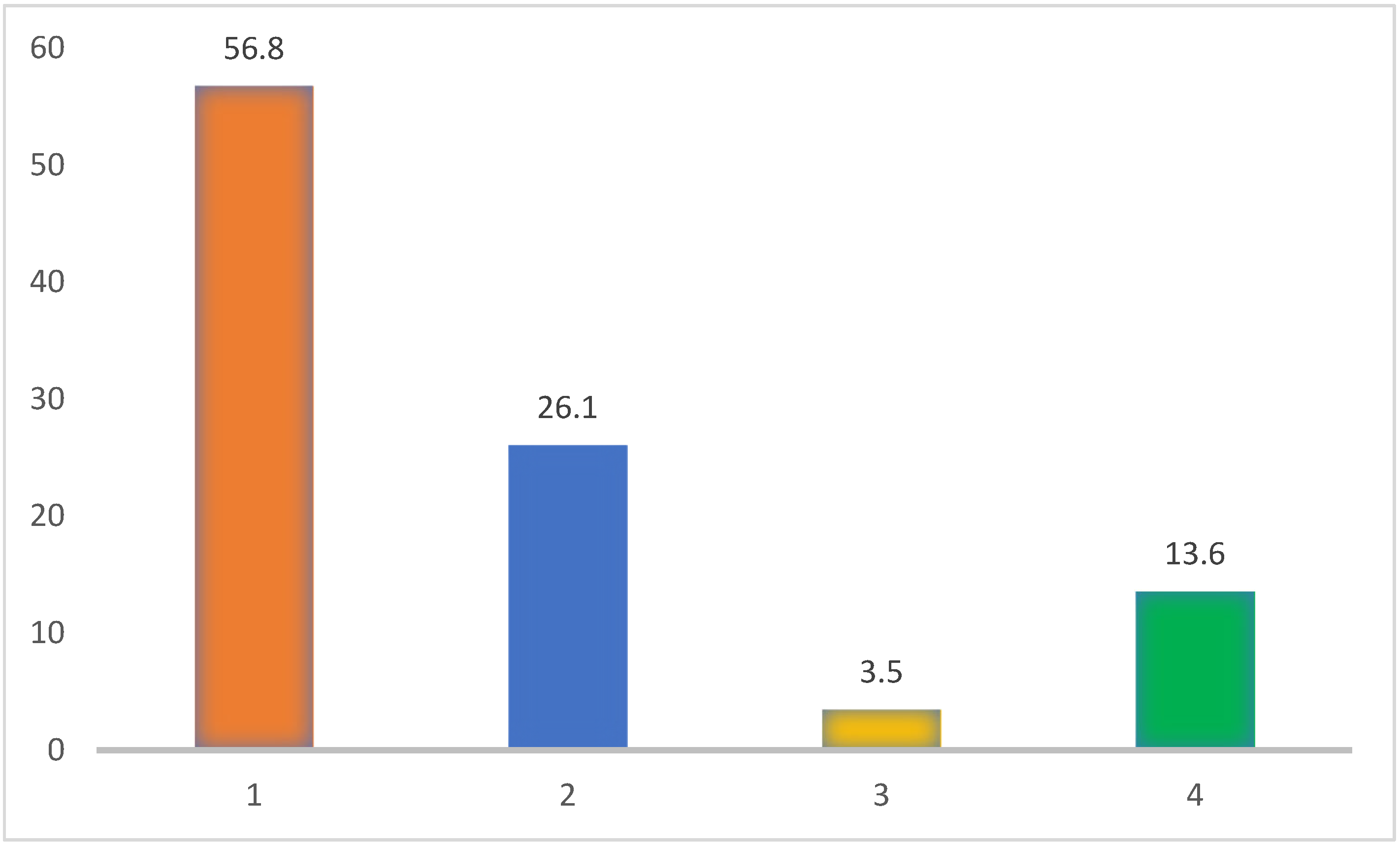 Nutrients 17 02623 g003