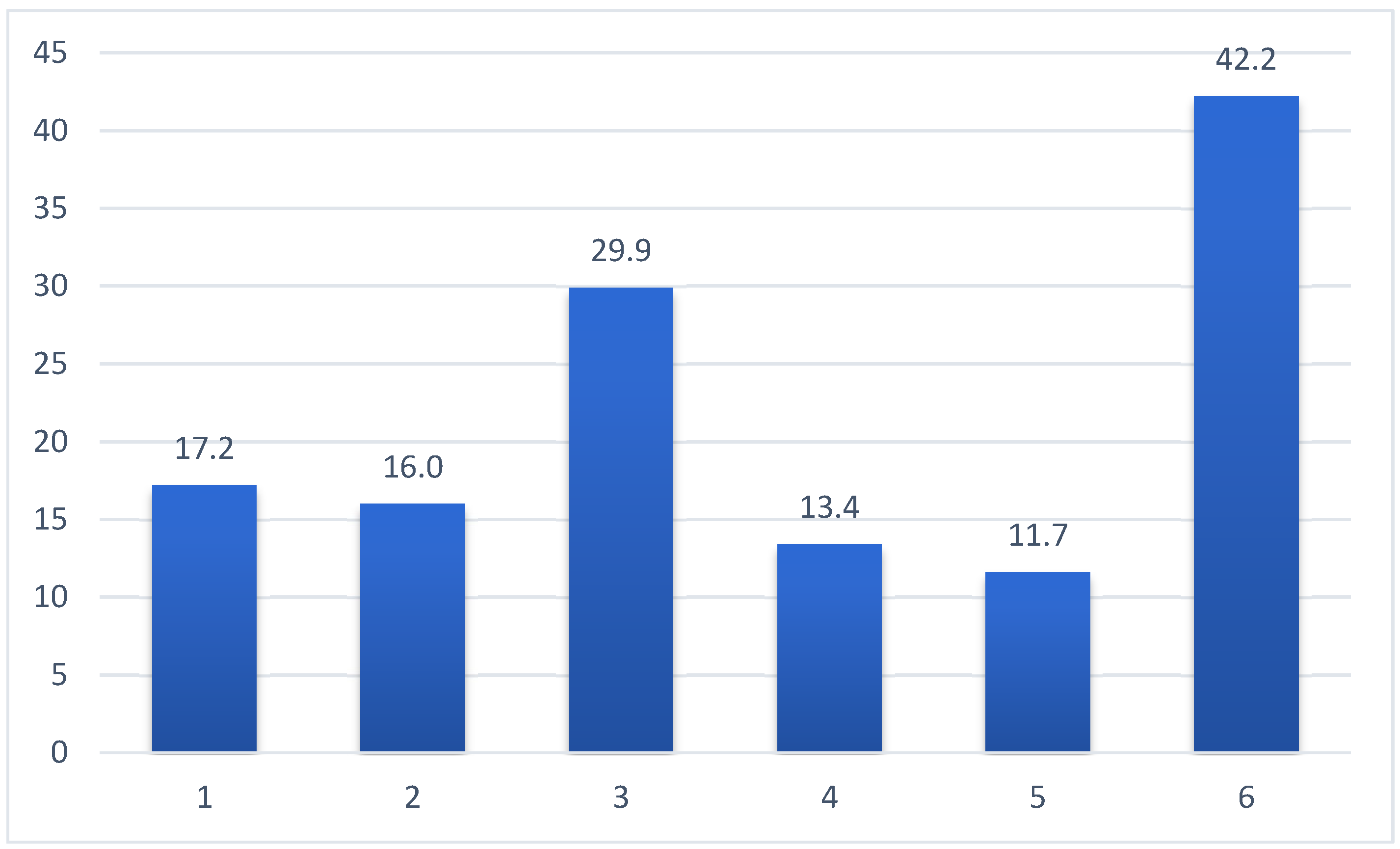 Nutrients 17 02623 g004