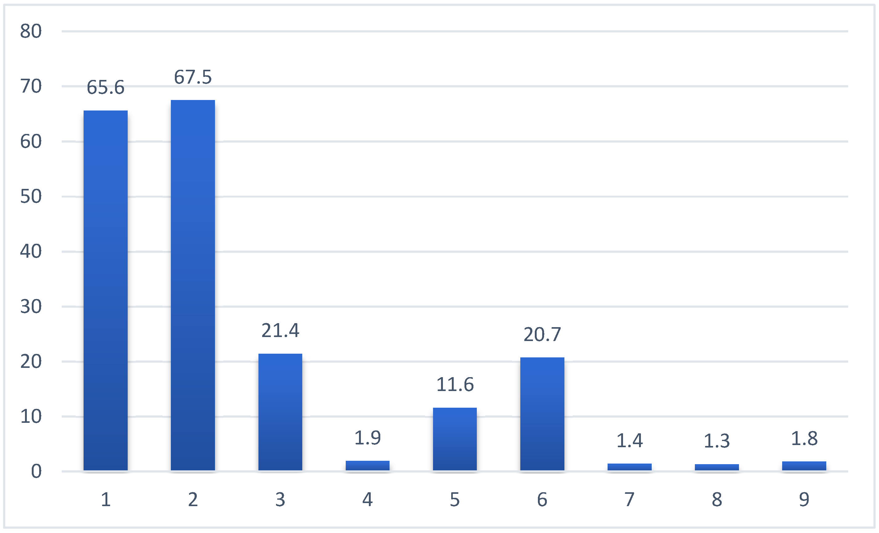 Nutrients 17 02623 g005