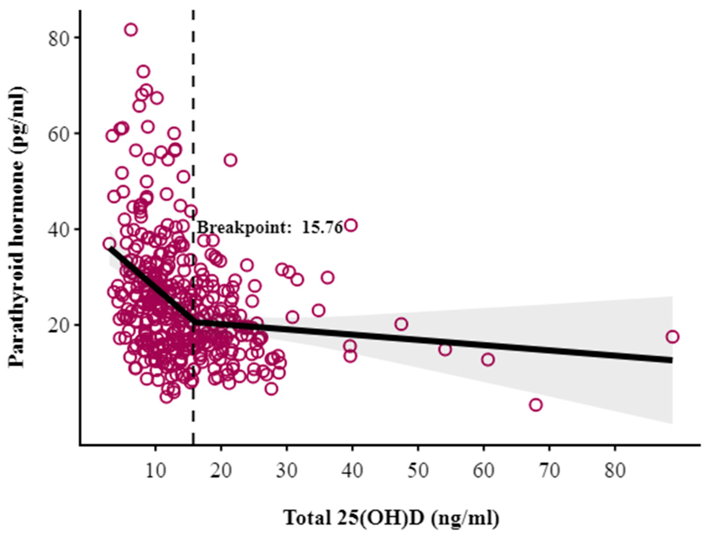 Nutrients 17 02626 g002