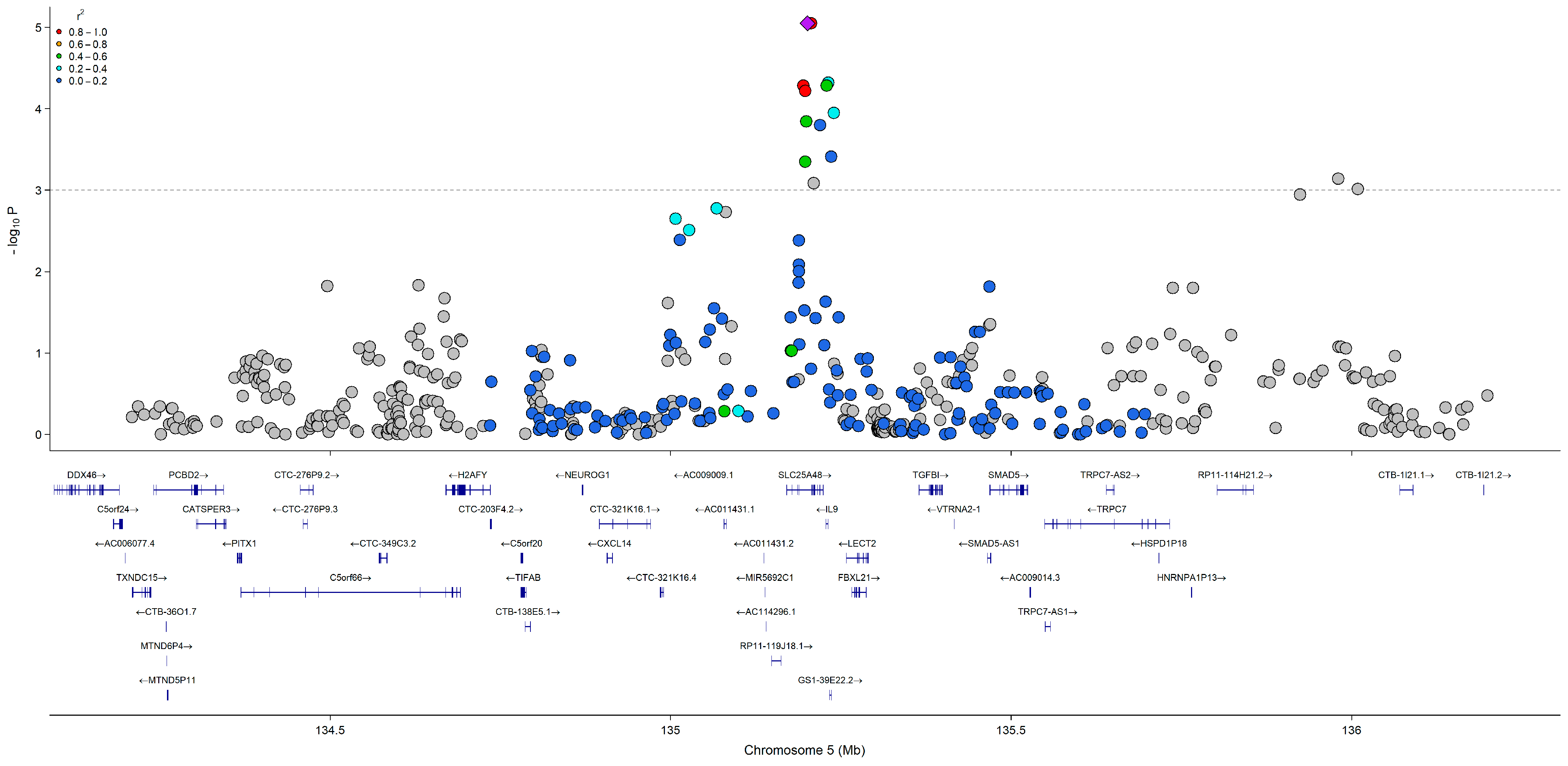 Nutrients 17 02630 g003 Nutrients 17 02630 g003