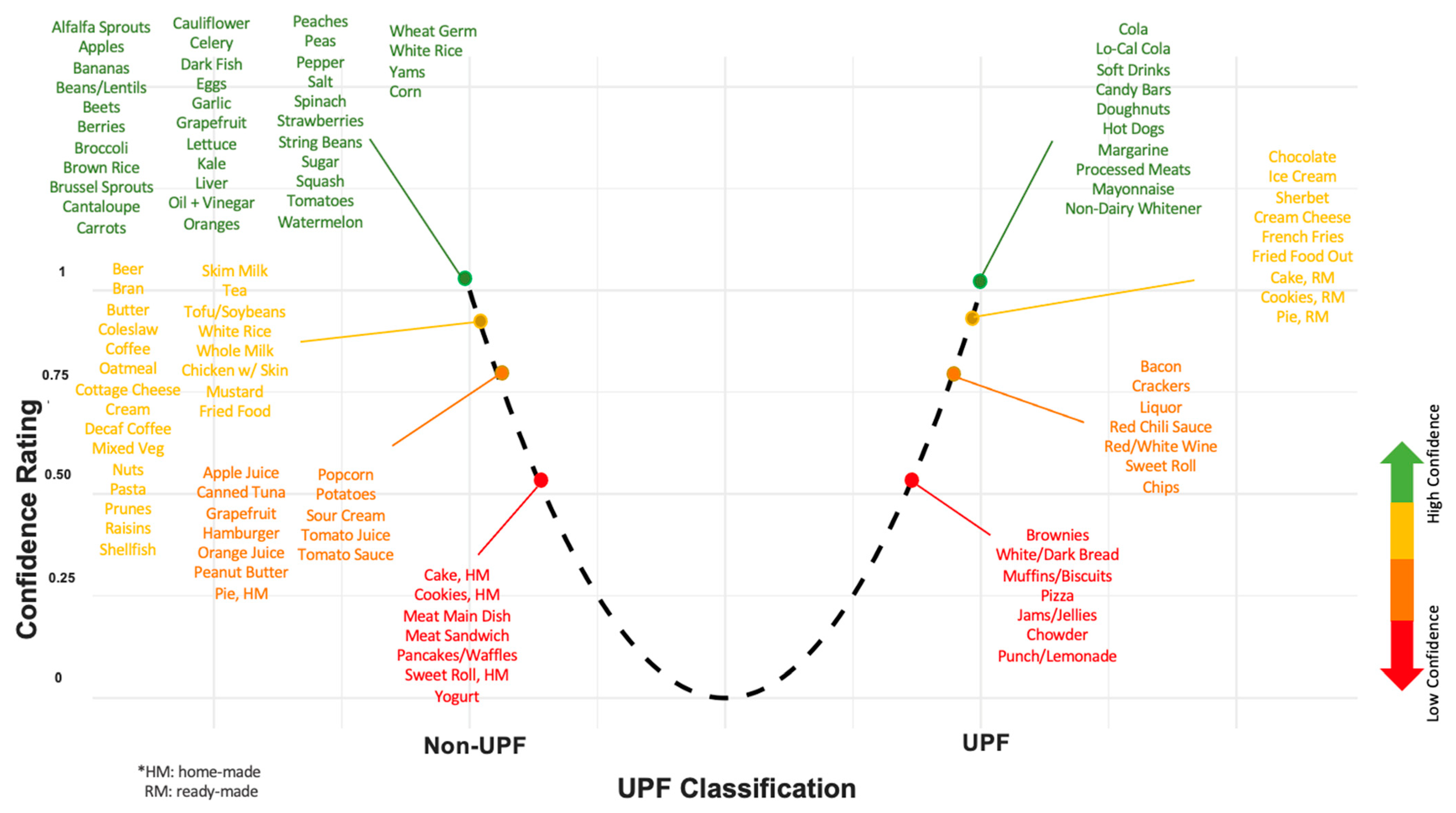 Nutrients 17 02631 g002 Nutrients 17 02631 g002
