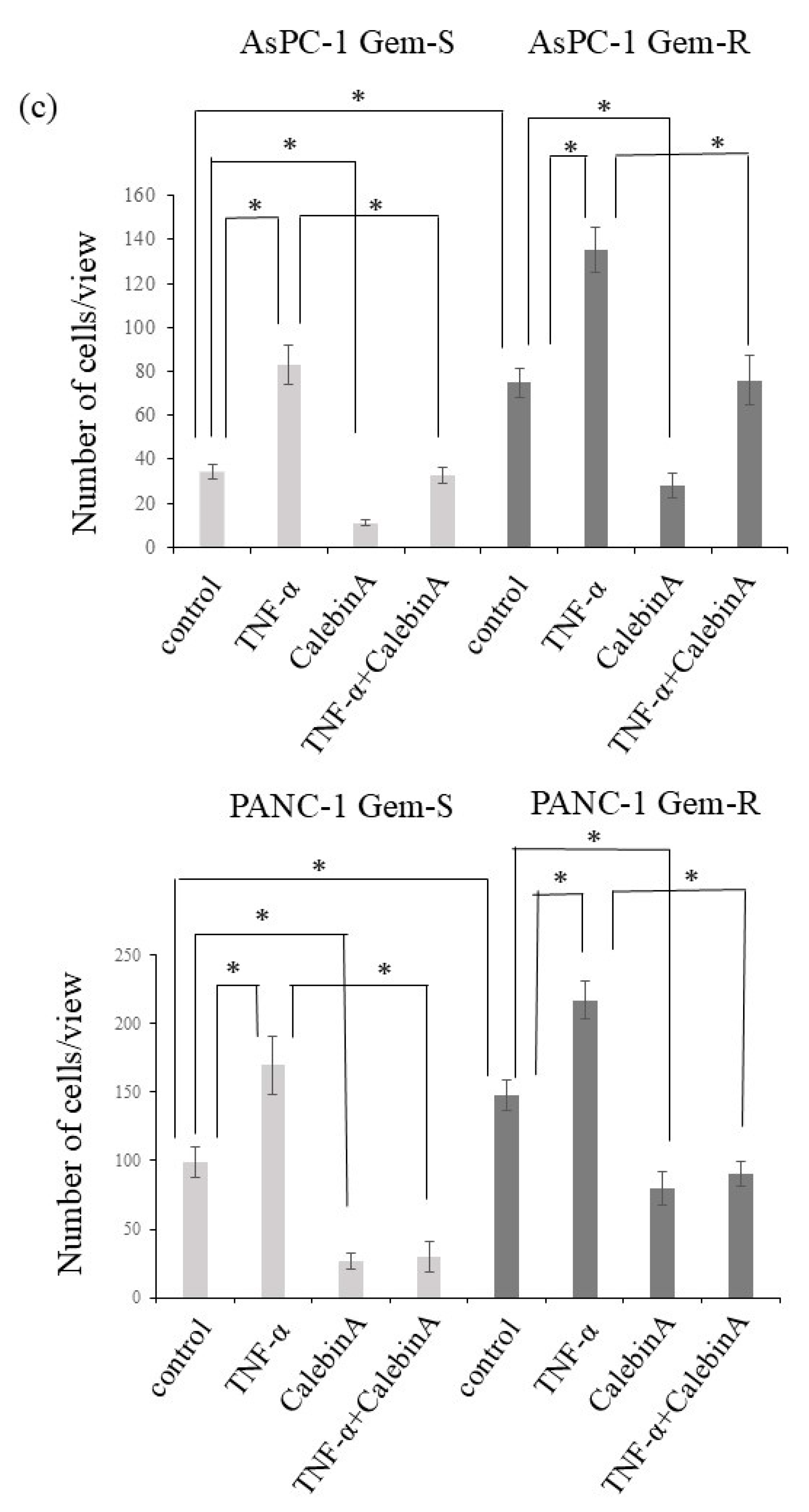 Nutrients 17 02641 g003c