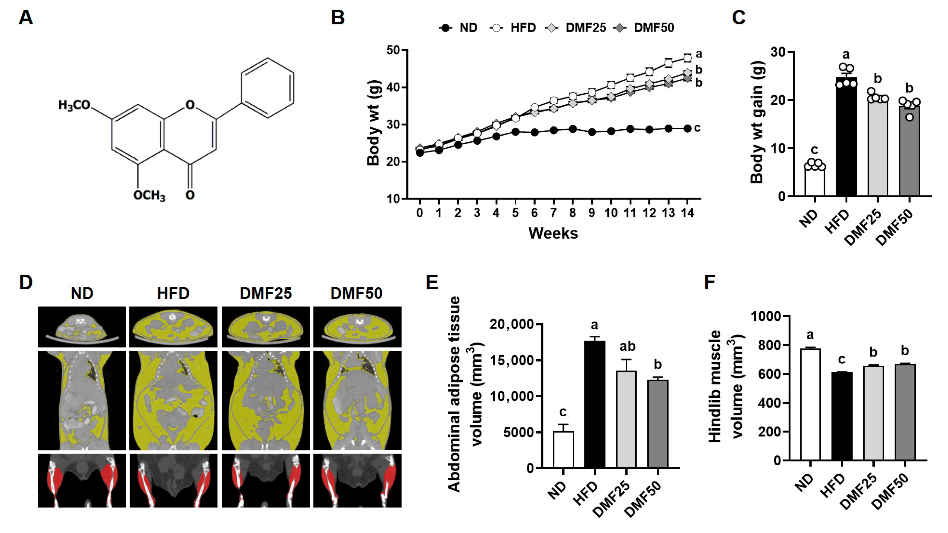 Nutrients 17 02642 g001