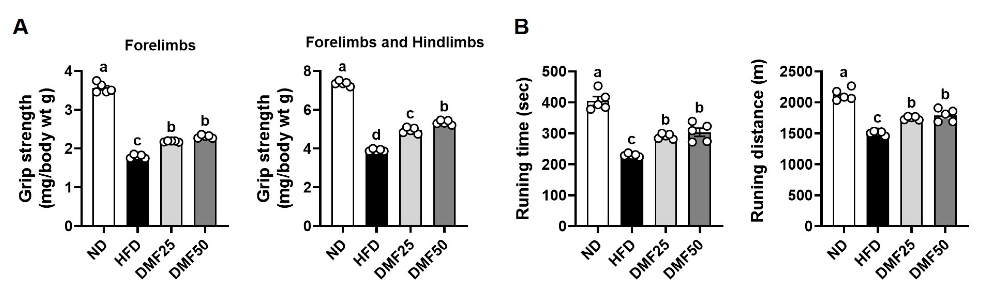Nutrients 17 02642 g003