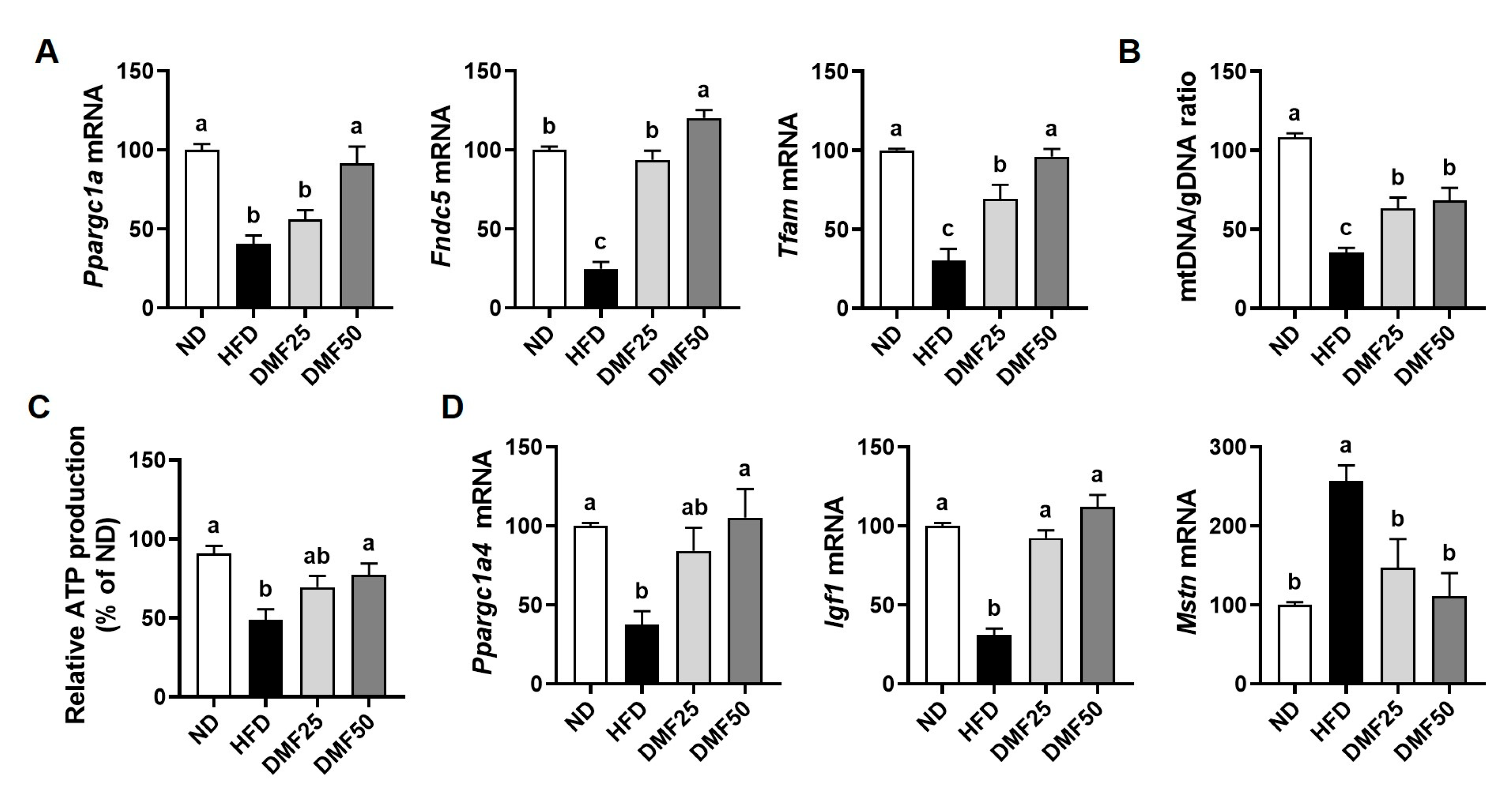 Nutrients 17 02642 g006
