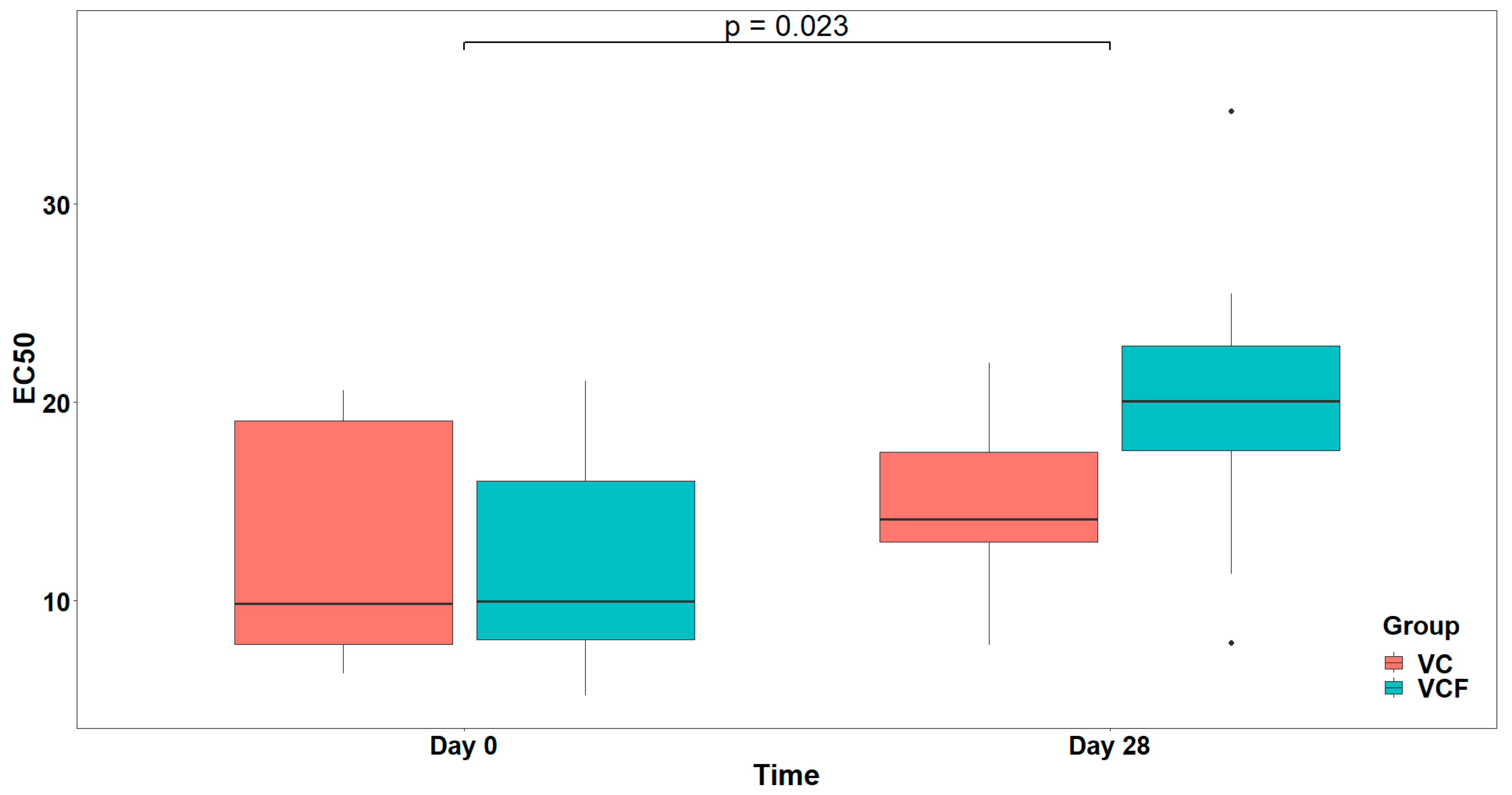 Nutrients 17 02643 g004