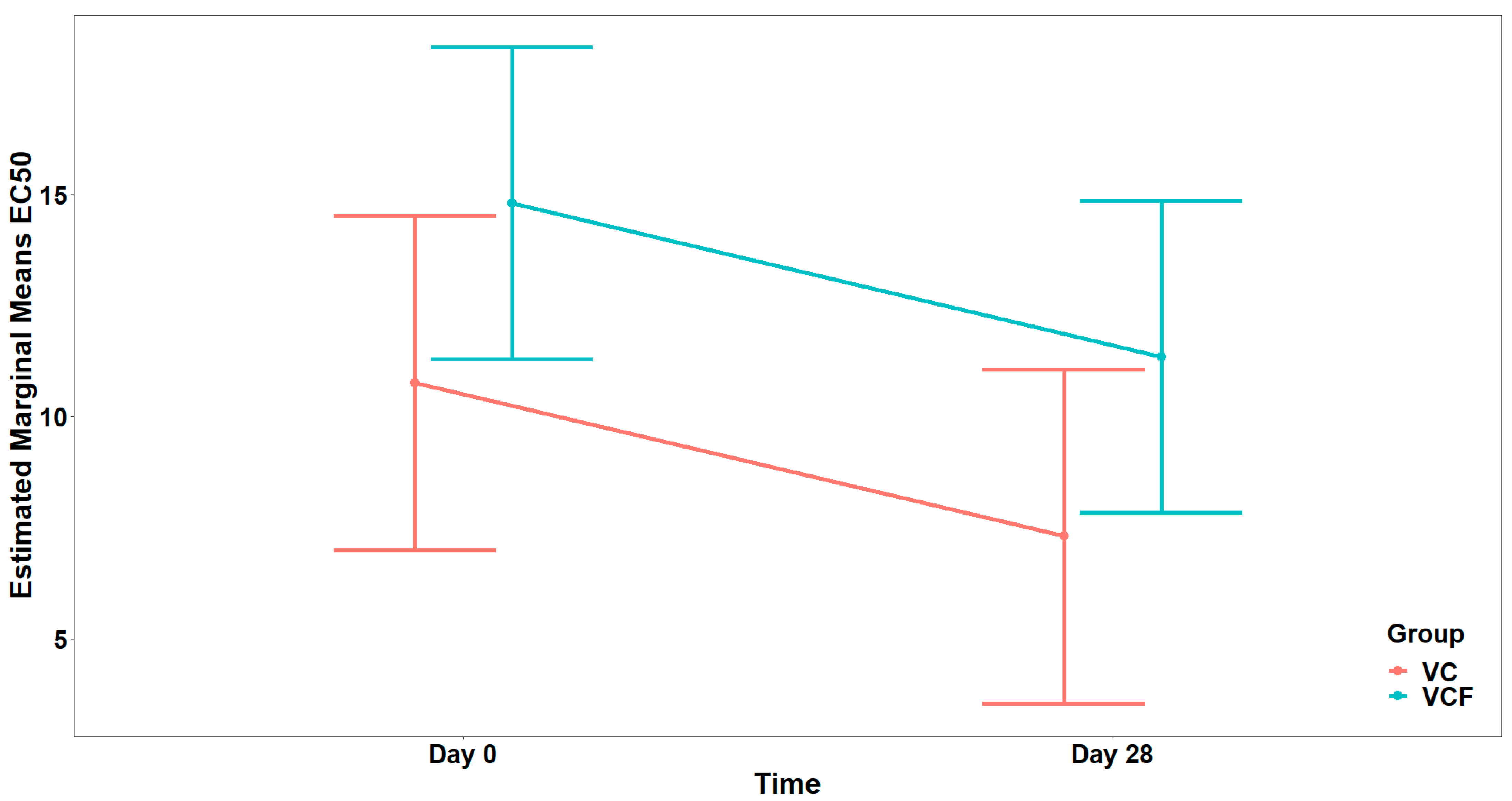 Nutrients 17 02643 g007