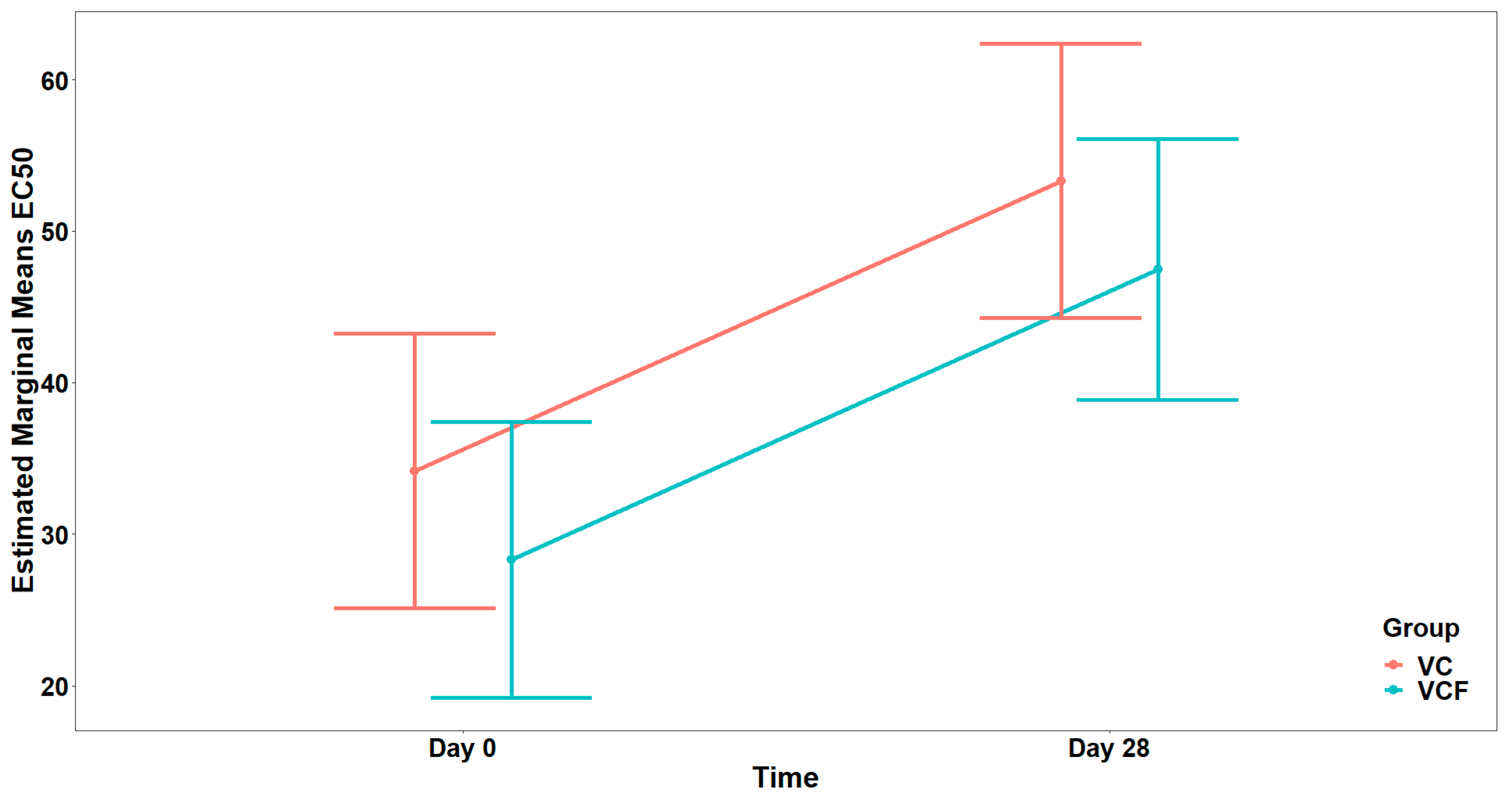 Nutrients 17 02643 g009