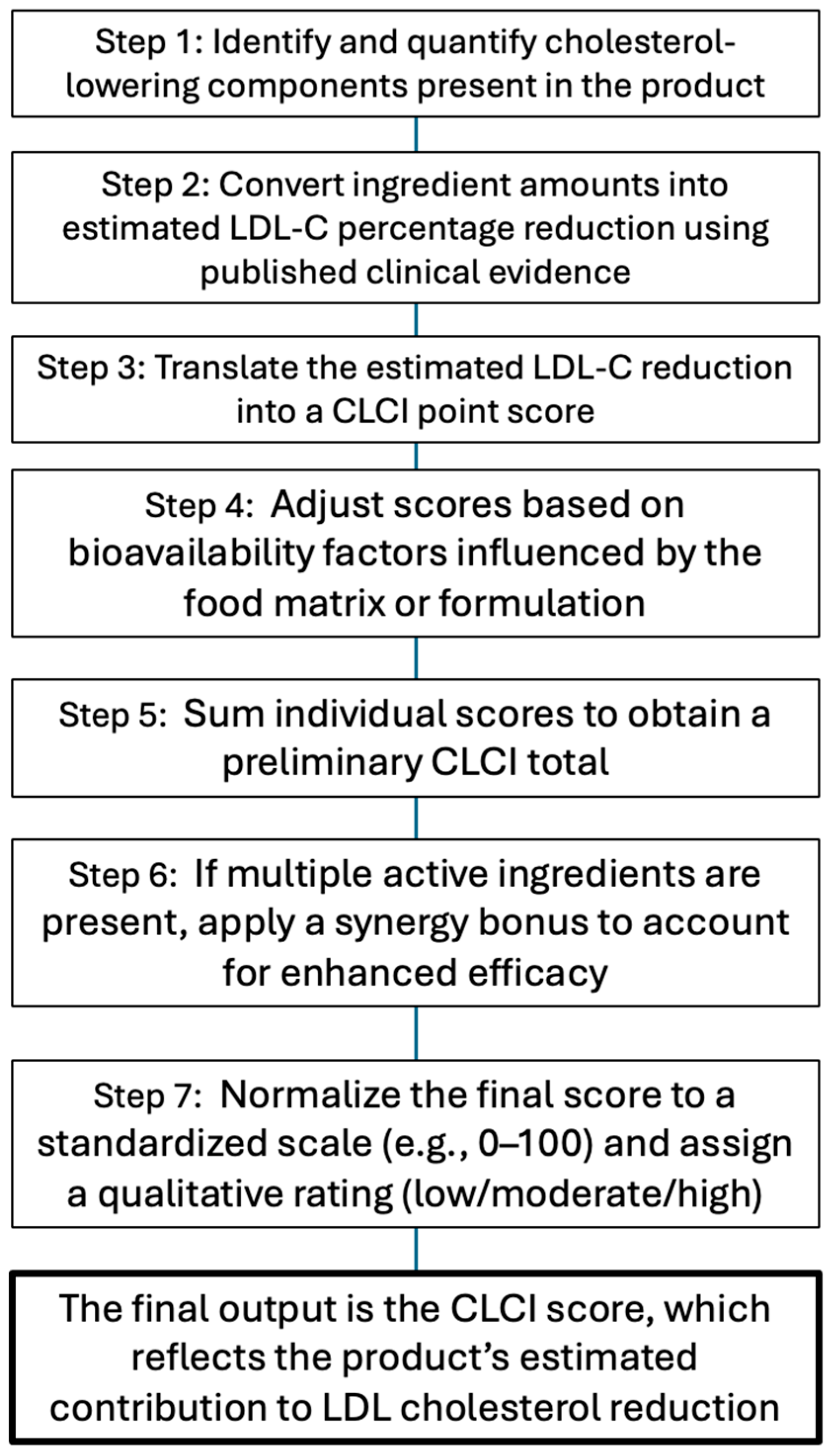 Nutrients 17 02648 g002