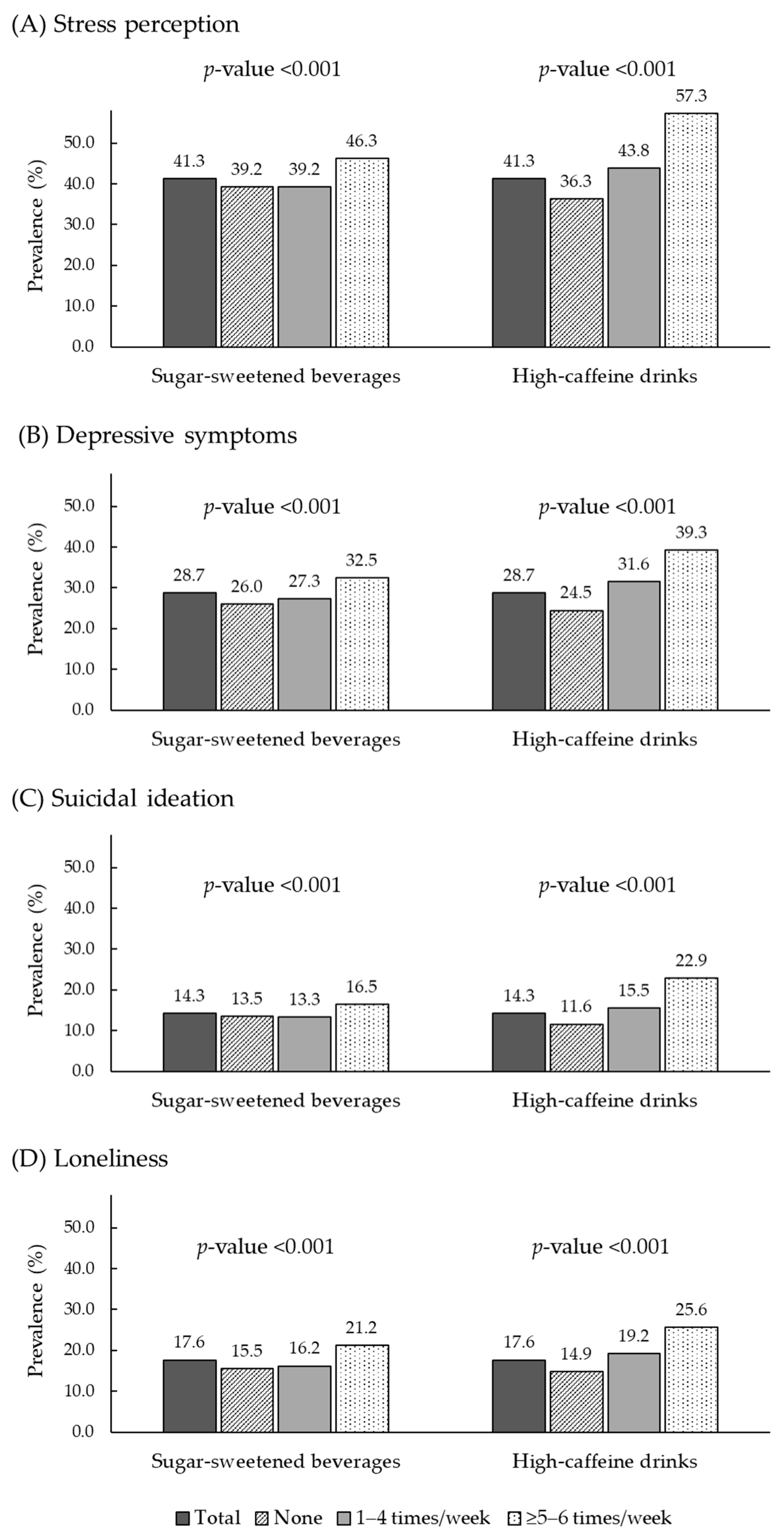 Nutrients 17 02652 g001