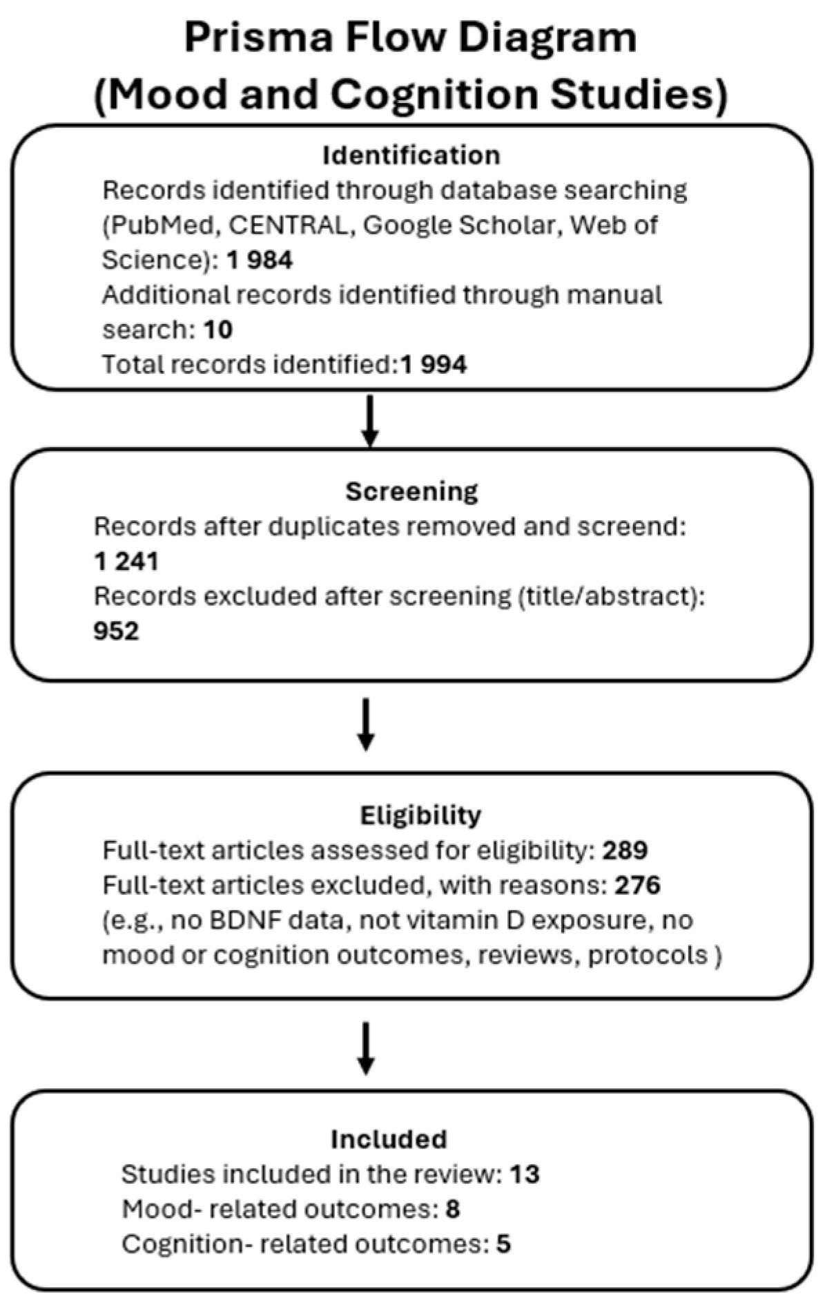 Nutrients 17 02655 g001 Nutrients 17 02655 g001