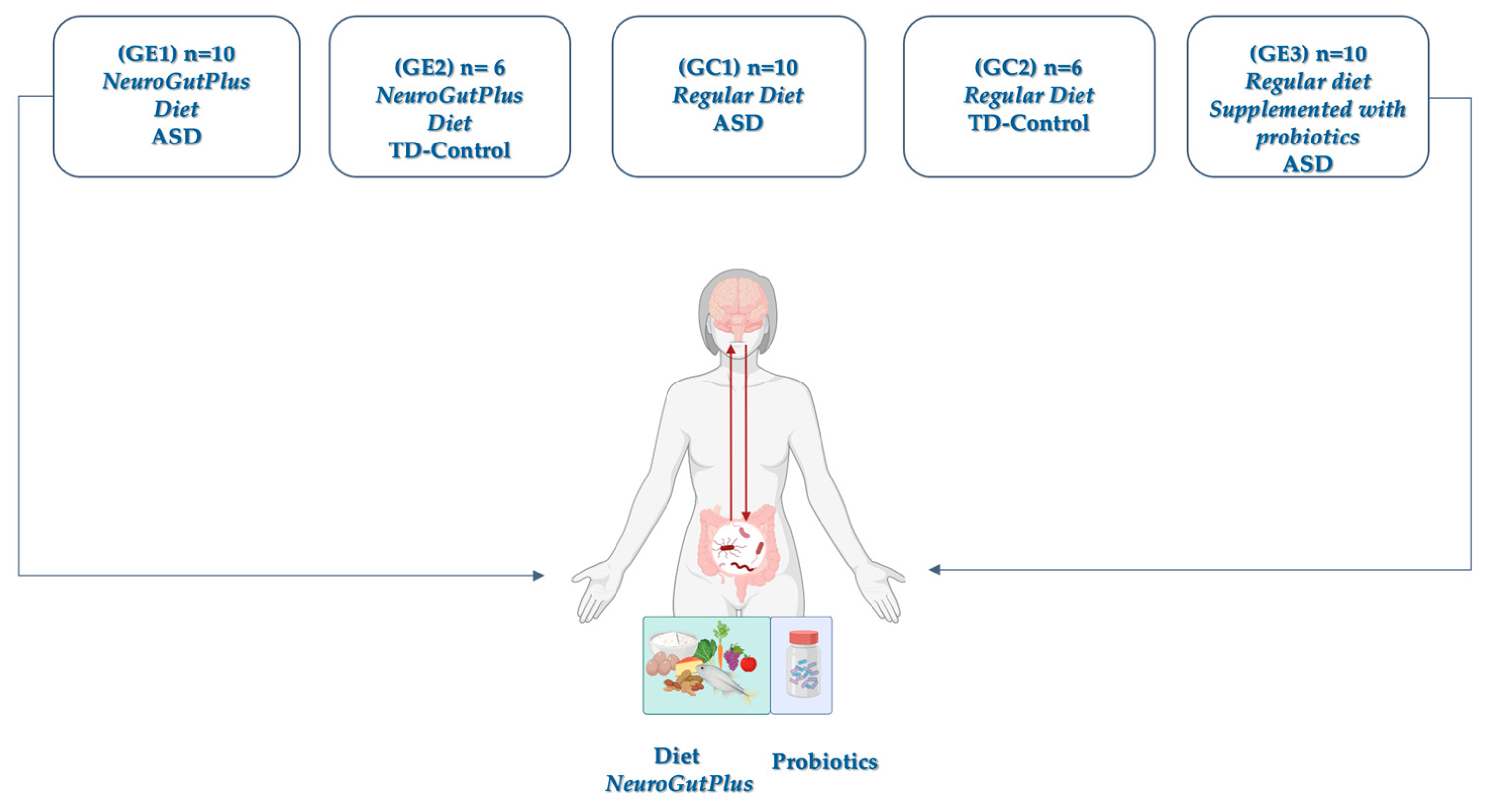Nutrients 17 02664 g001