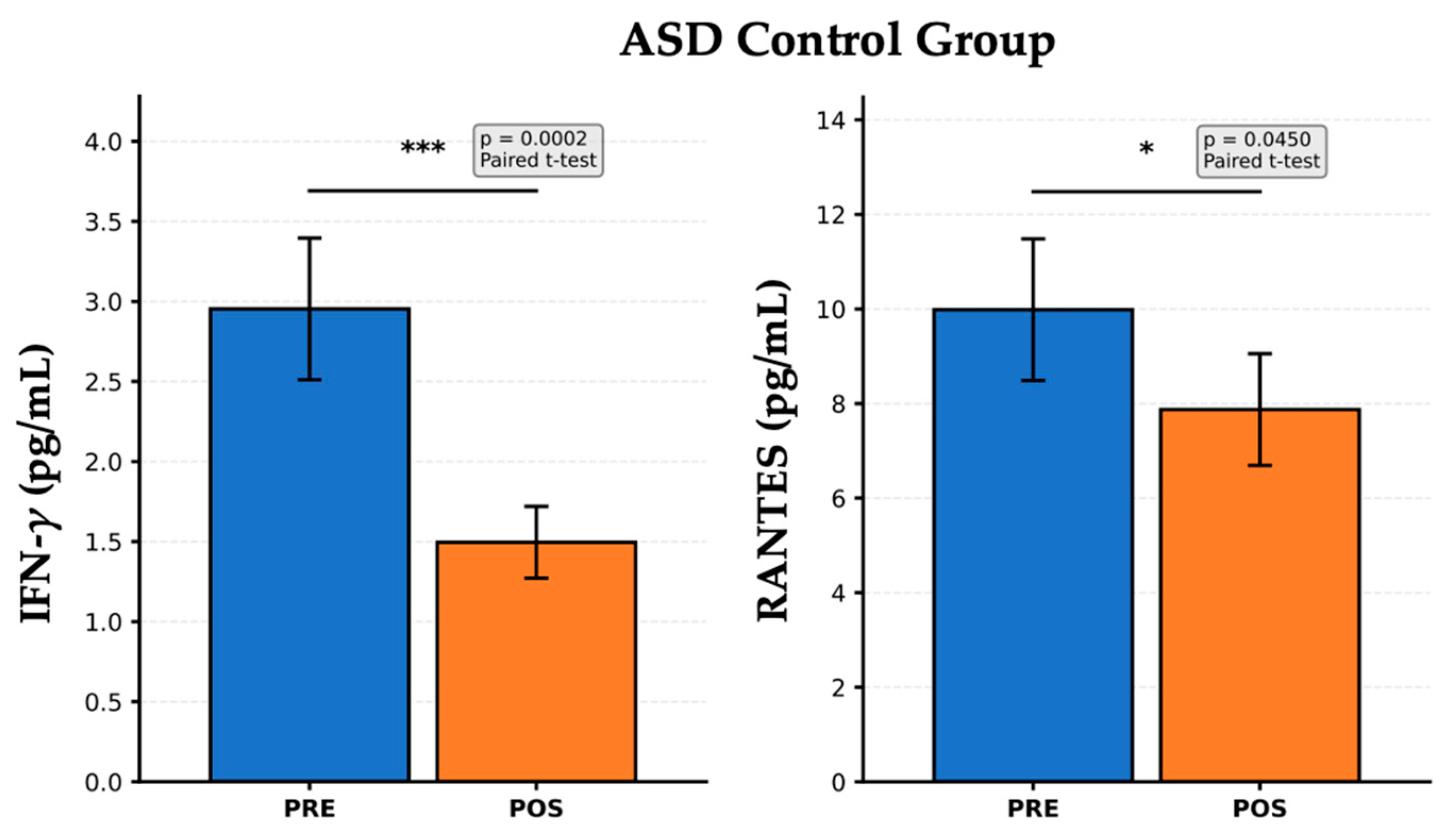 Nutrients 17 02664 g003